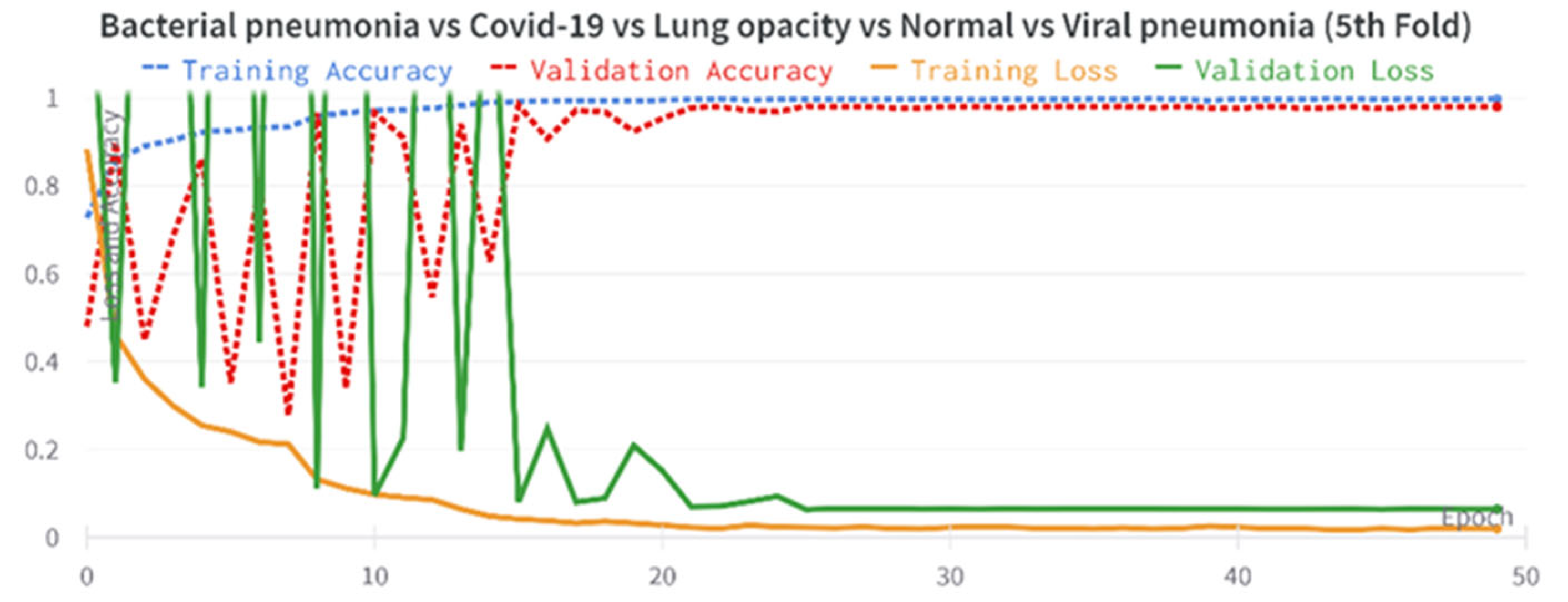 Electronics 11 03068 g004 Electronics 11 03068 g004