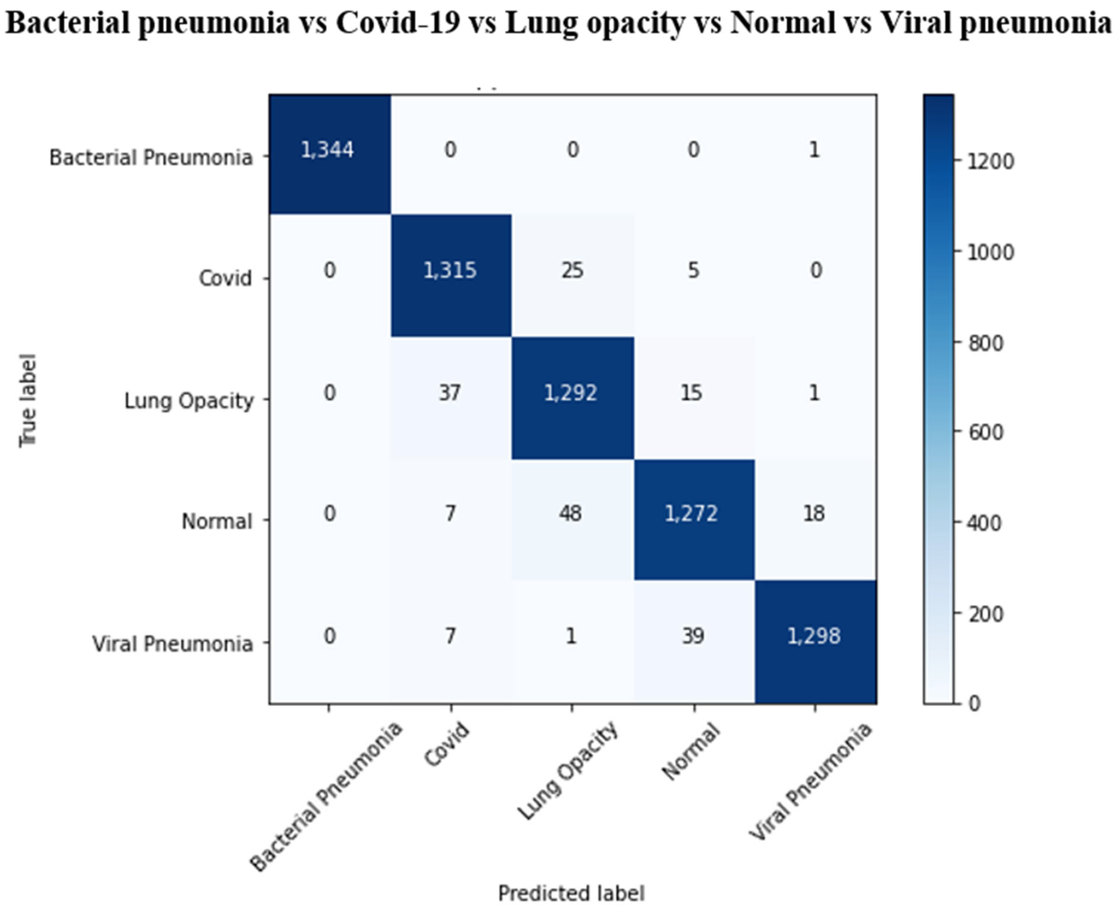 Electronics 11 03068 g006 Electronics 11 03068 g006