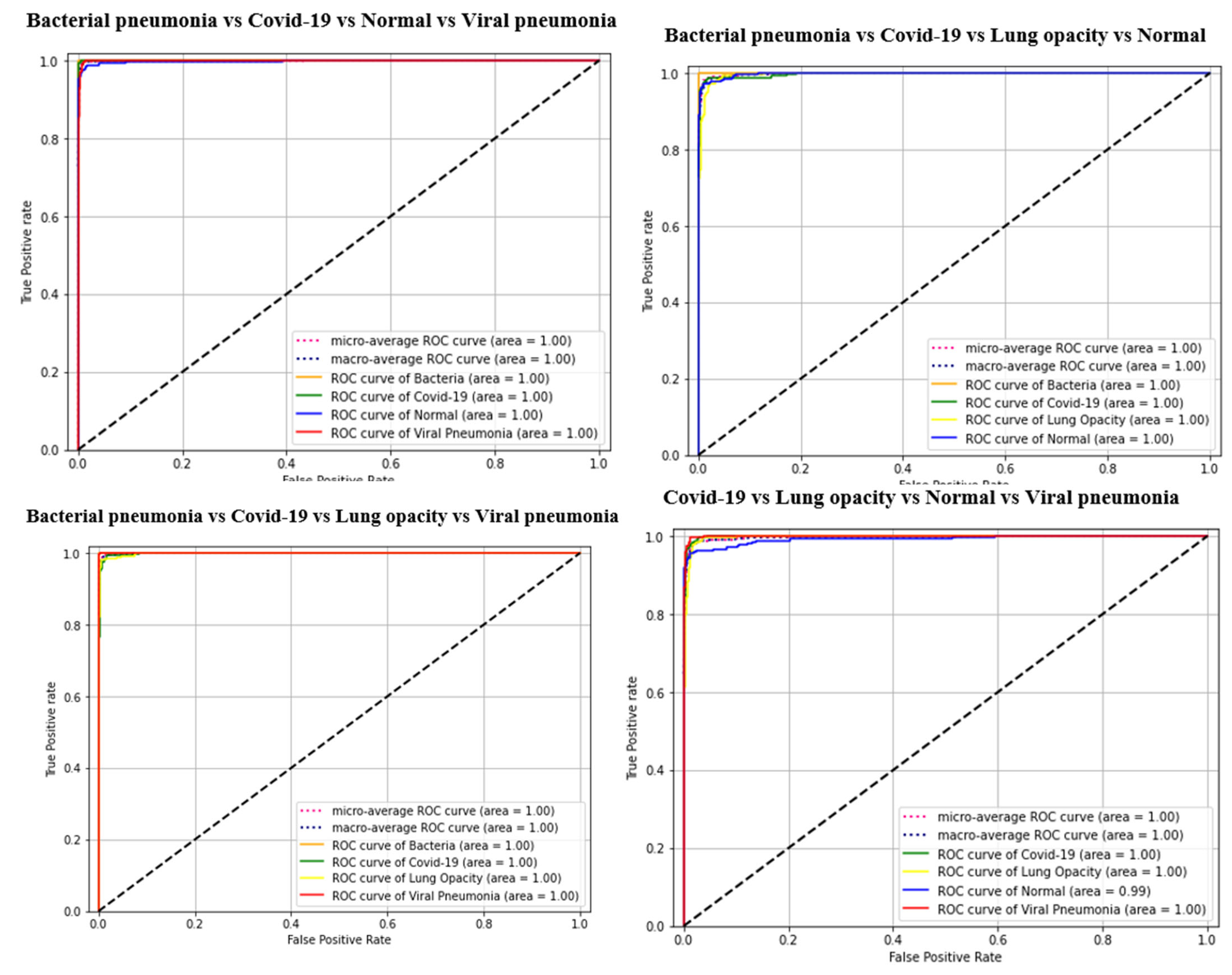 Electronics 11 03068 g007a Electronics 11 03068 g007a