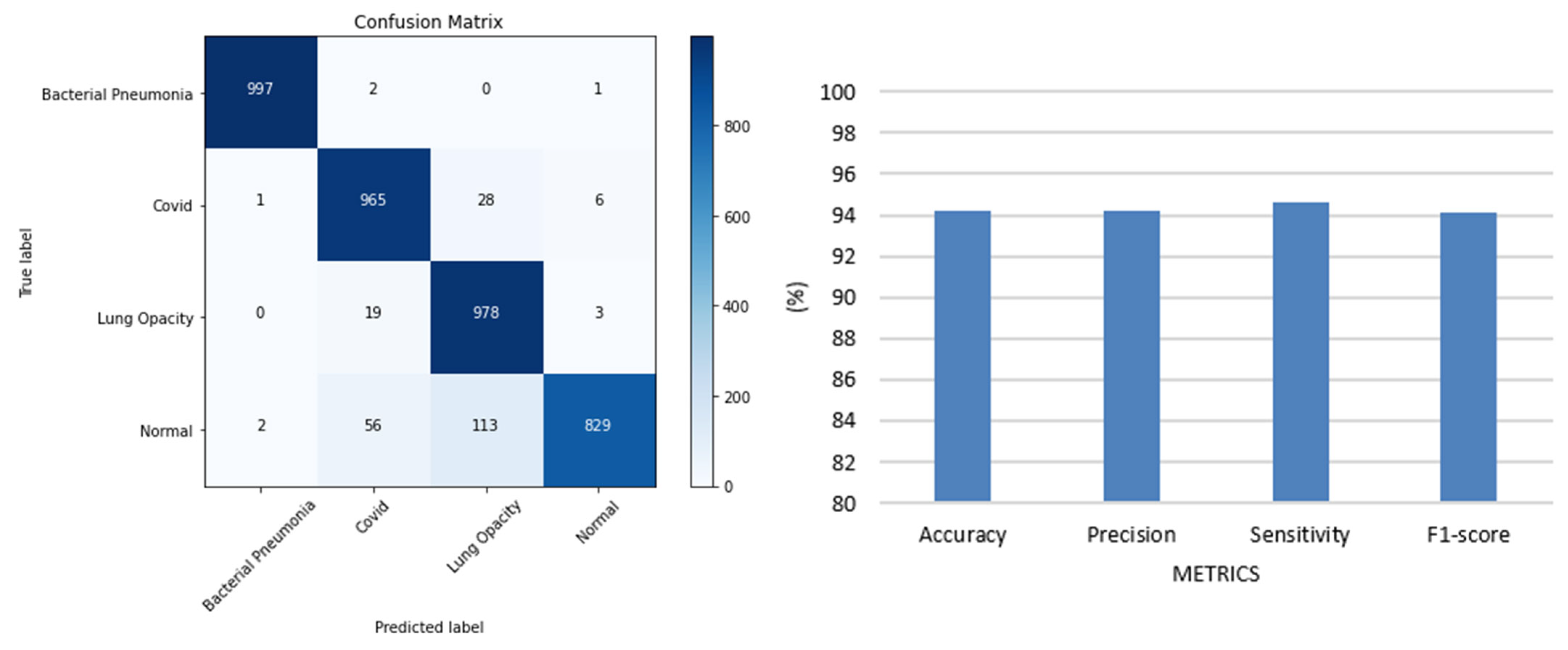 Electronics 11 03068 g011 Electronics 11 03068 g011