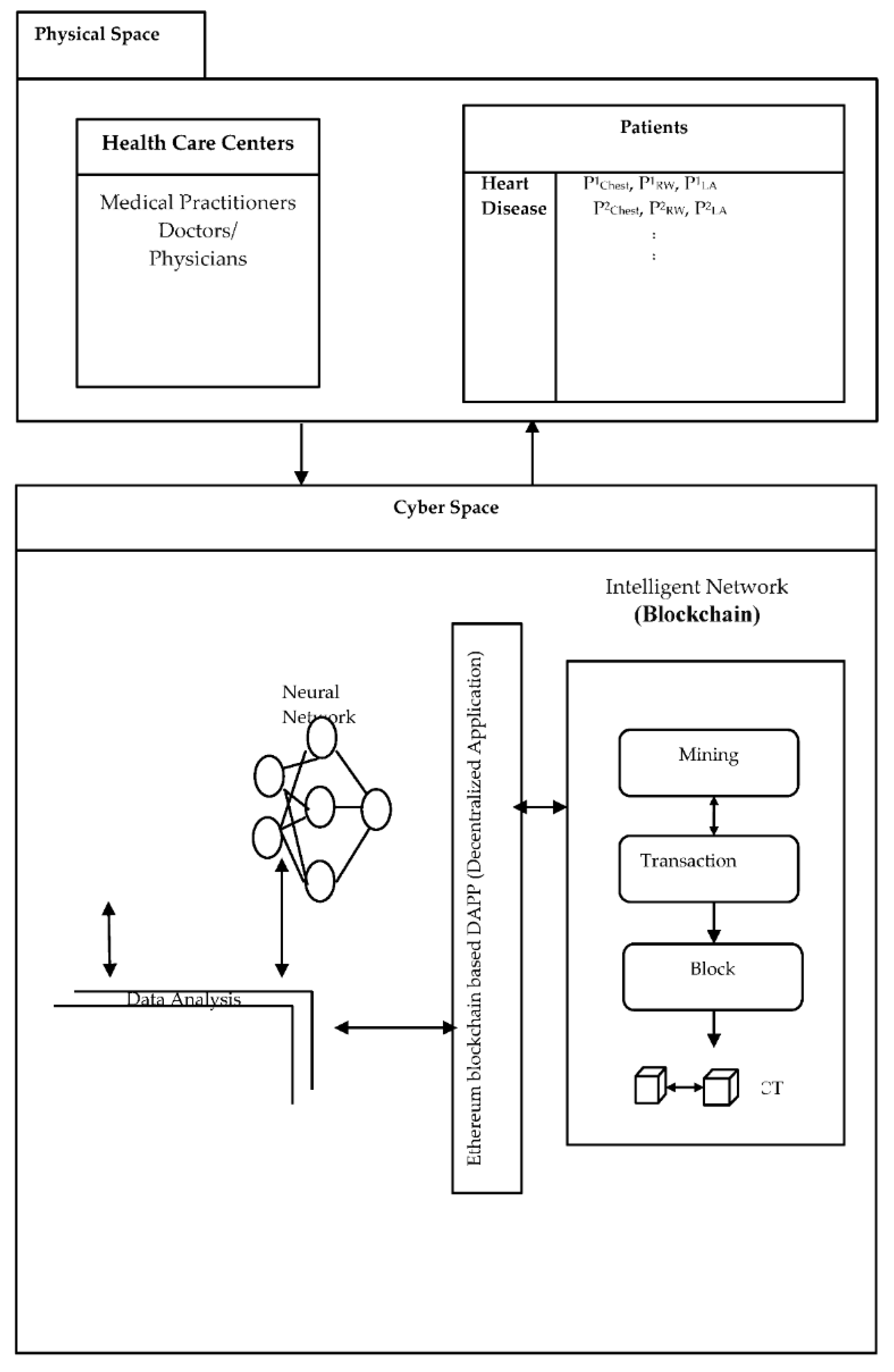Electronics 11 03070 g001 550