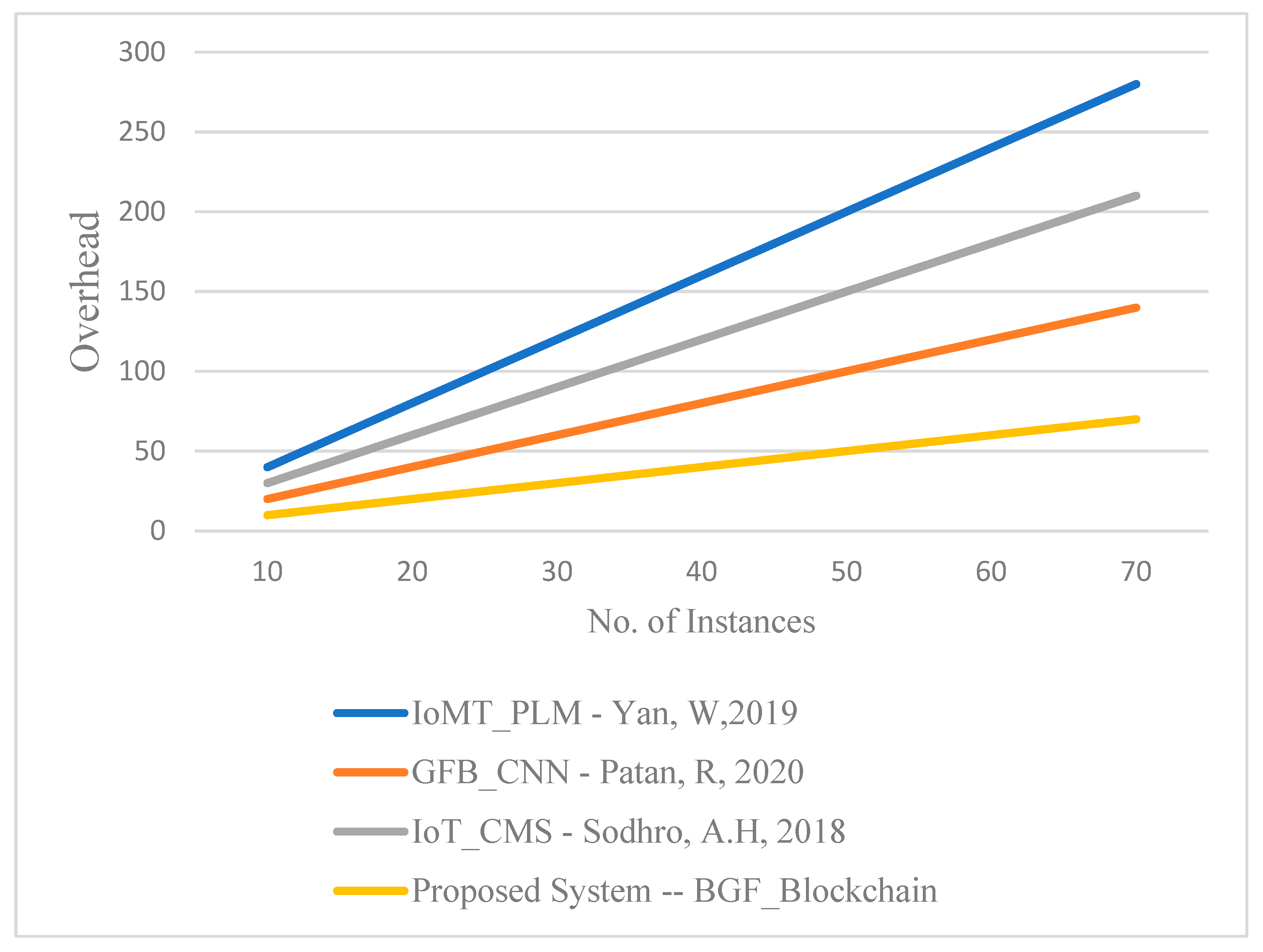 Electronics 11 03070 g004 550