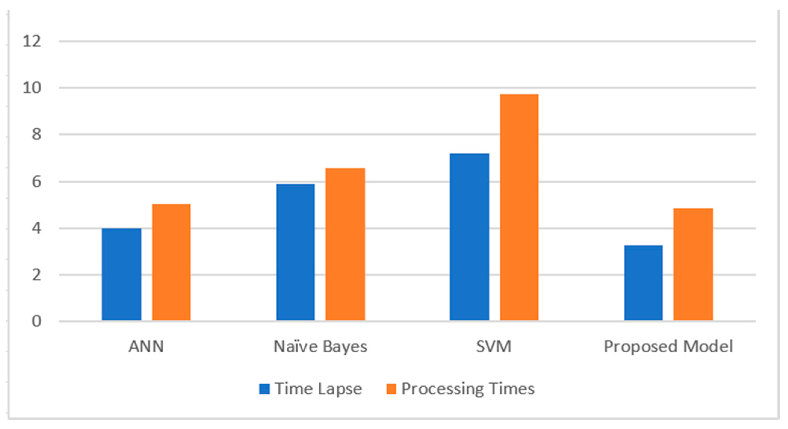 Electronics 11 03070 g008 550