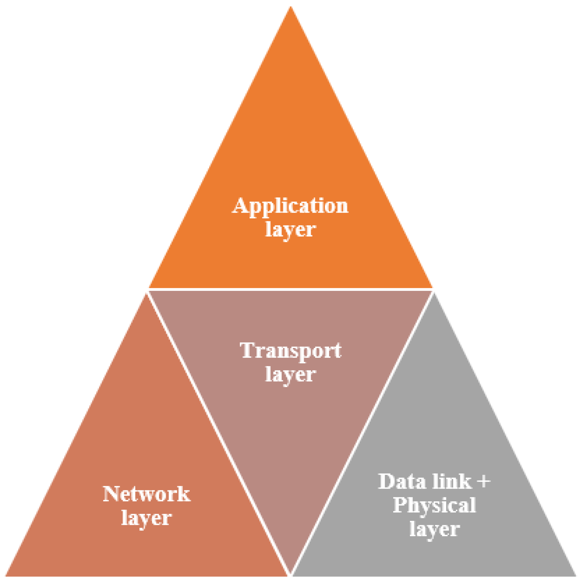 Electronics 11 03071 g002 550