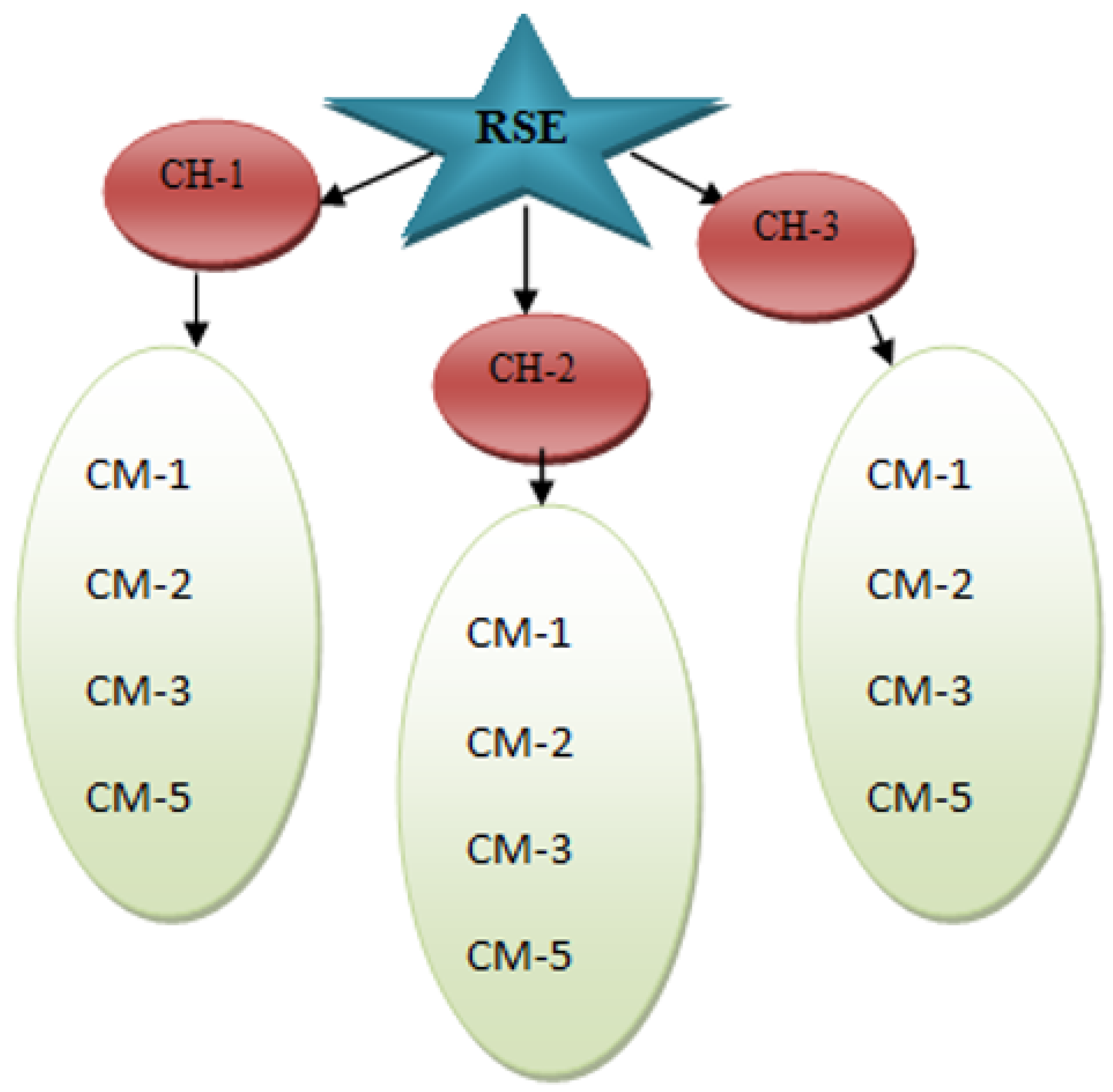 Electronics 11 03071 g003 550