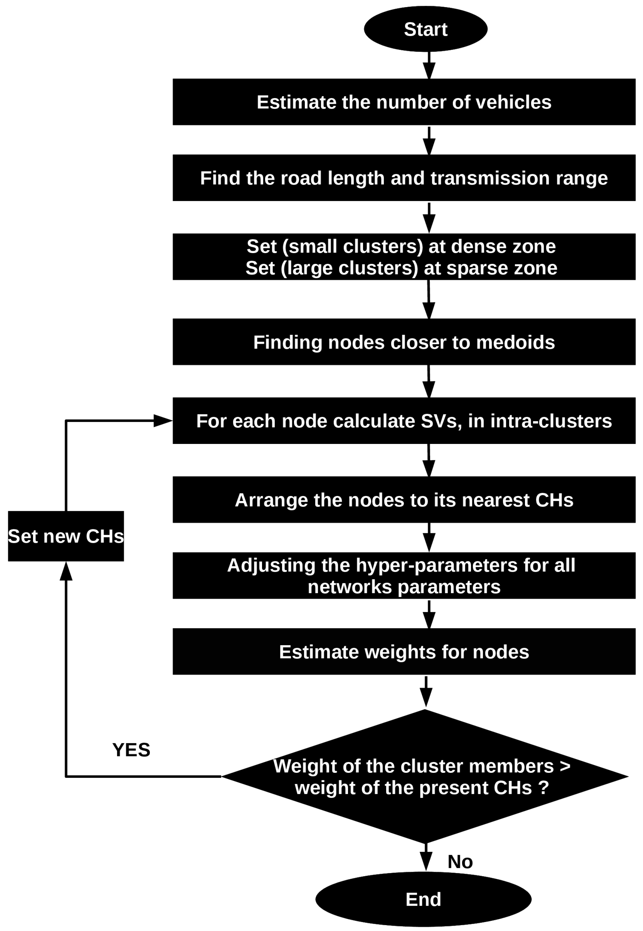 Electronics 11 03071 g005 550