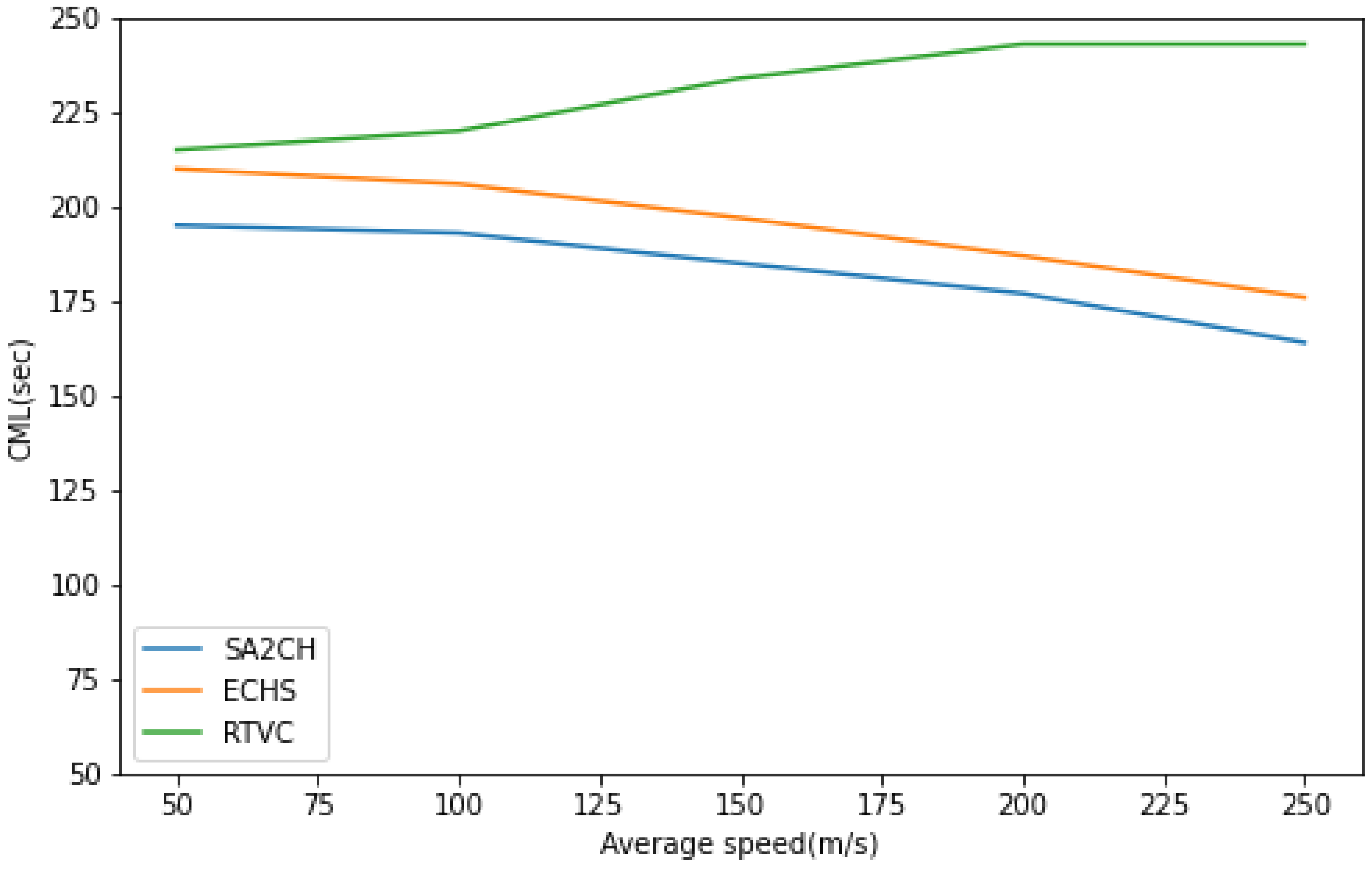Electronics 11 03071 g008 550