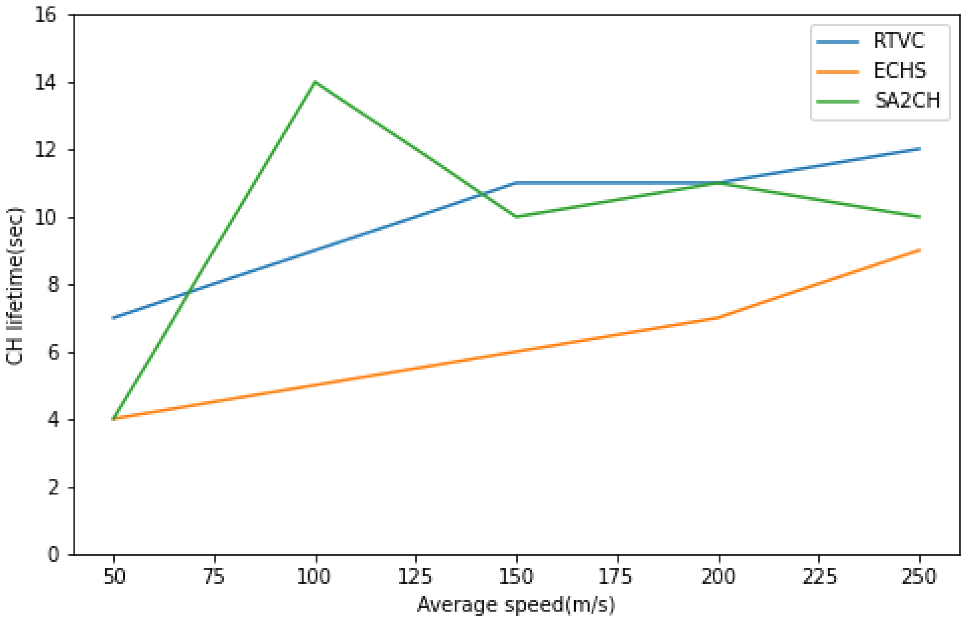 Electronics 11 03071 g009 550