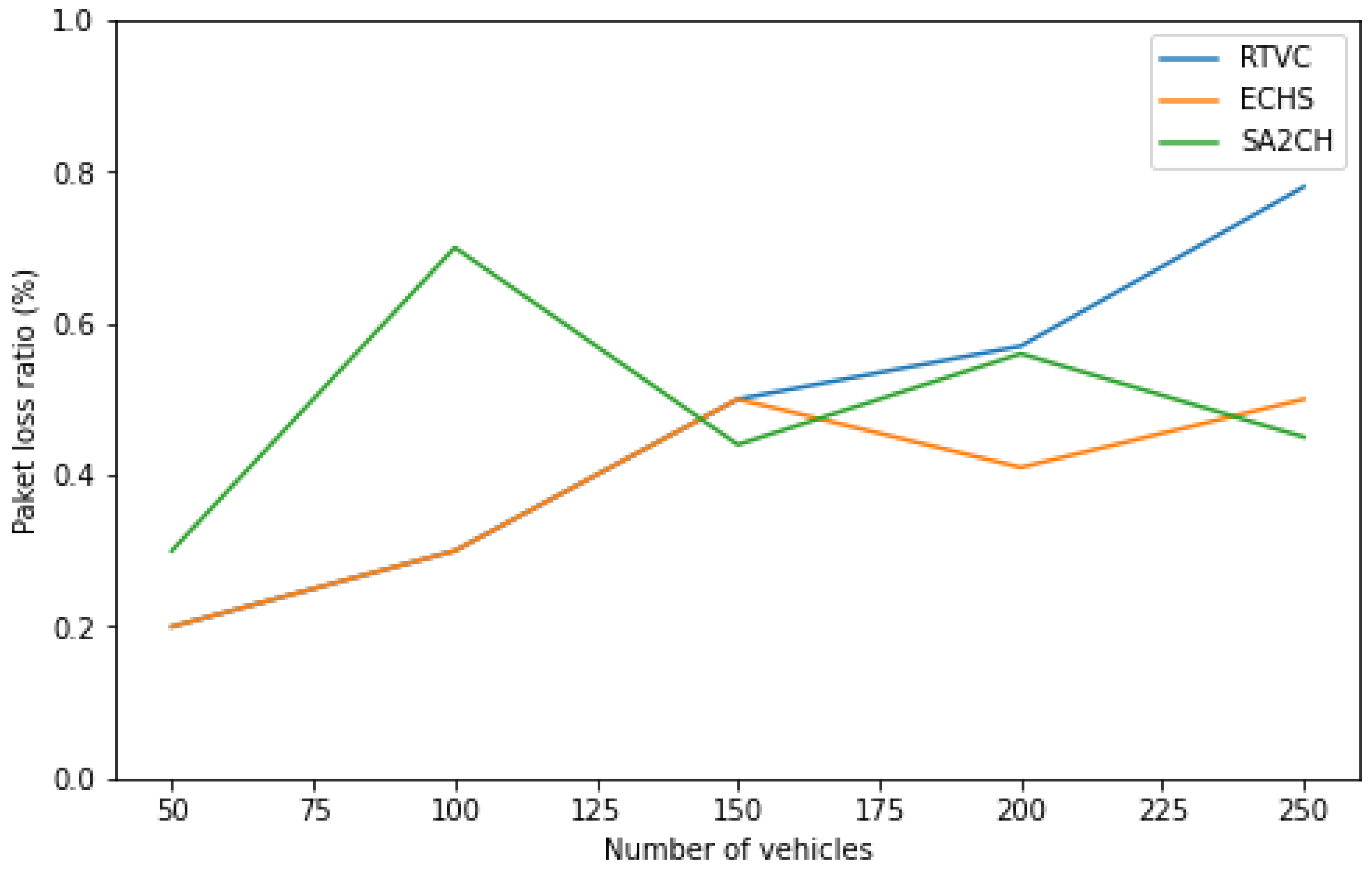 Electronics 11 03071 g010 550