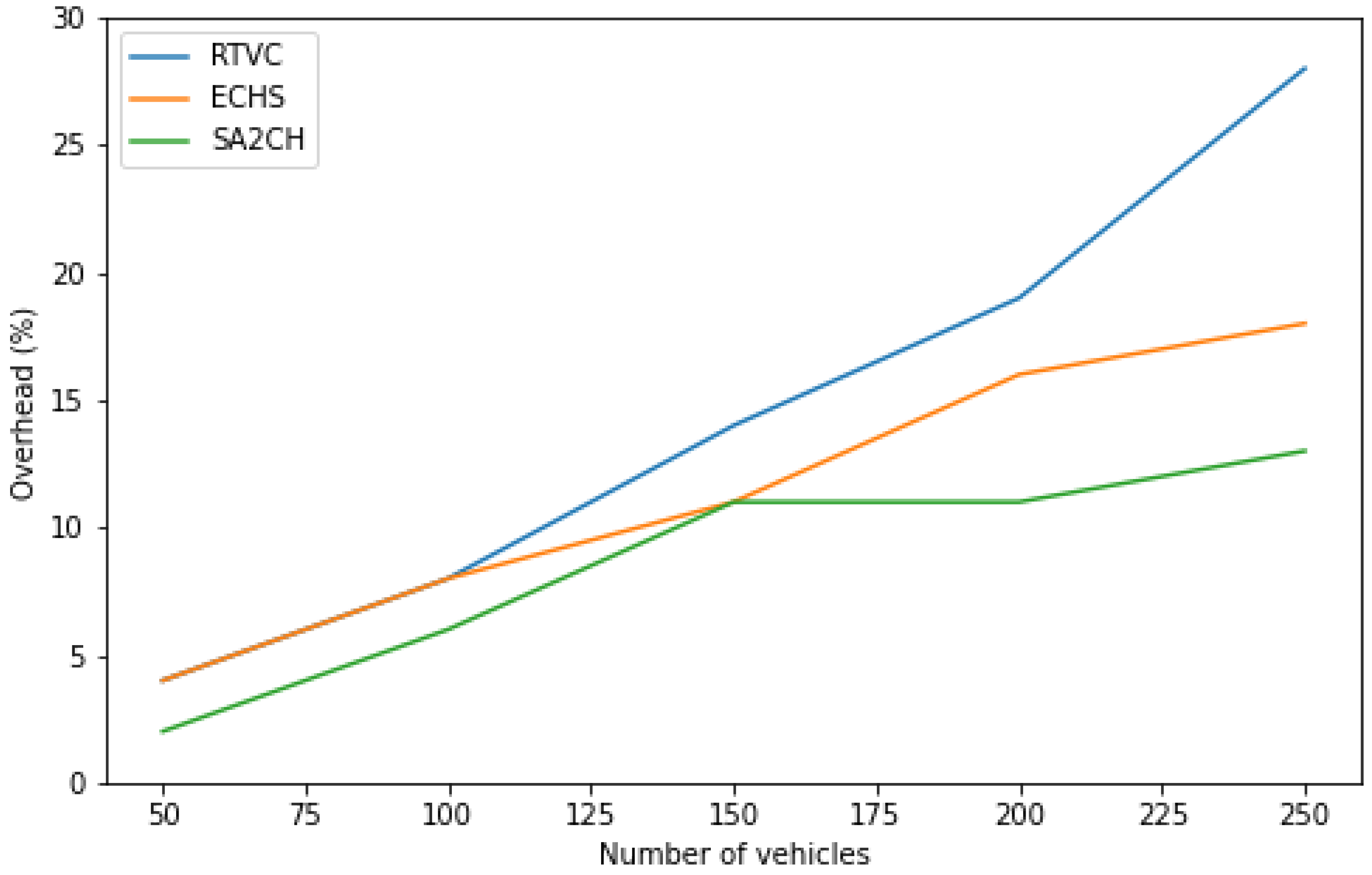 Electronics 11 03071 g011 550
