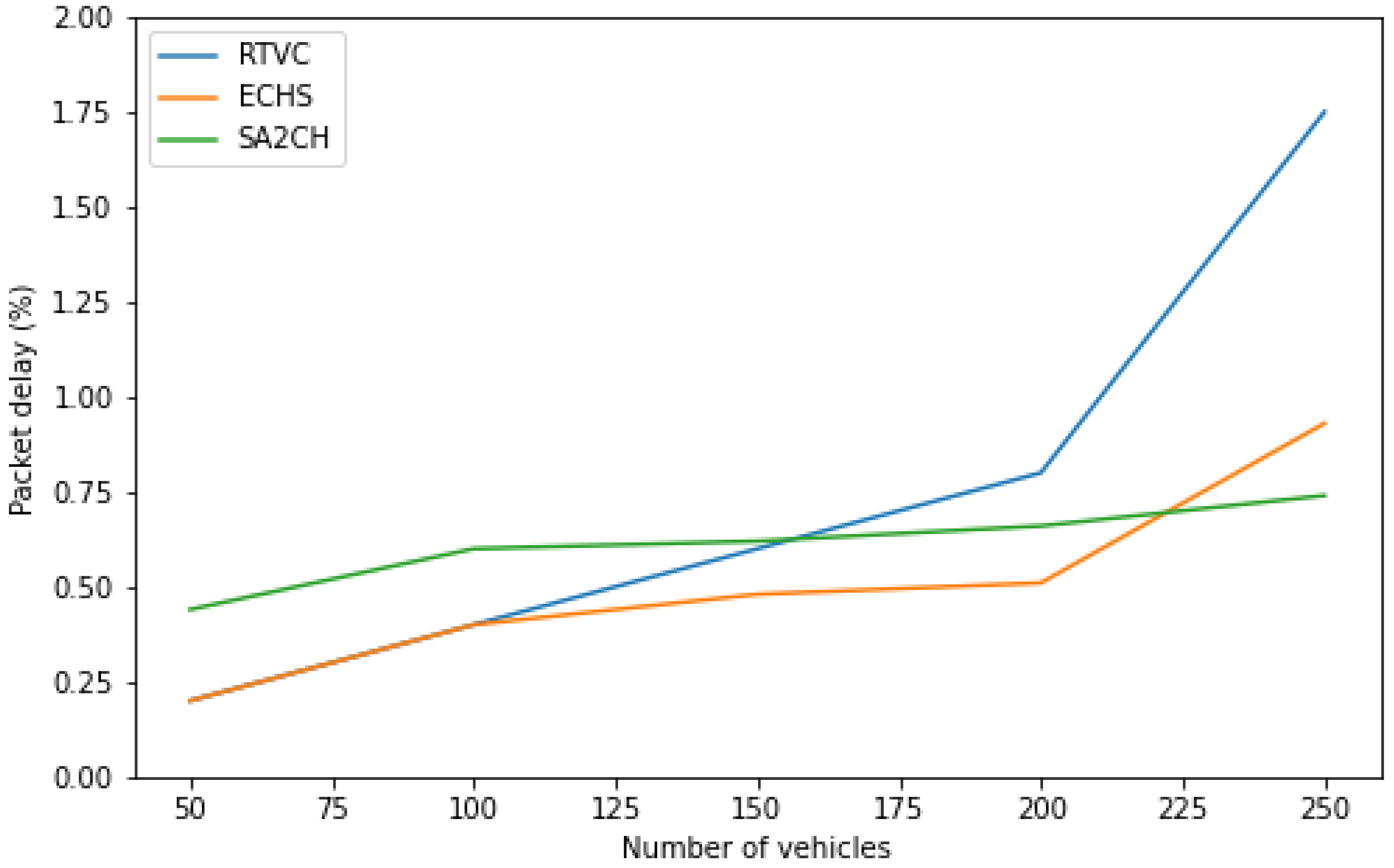 Electronics 11 03071 g012 550