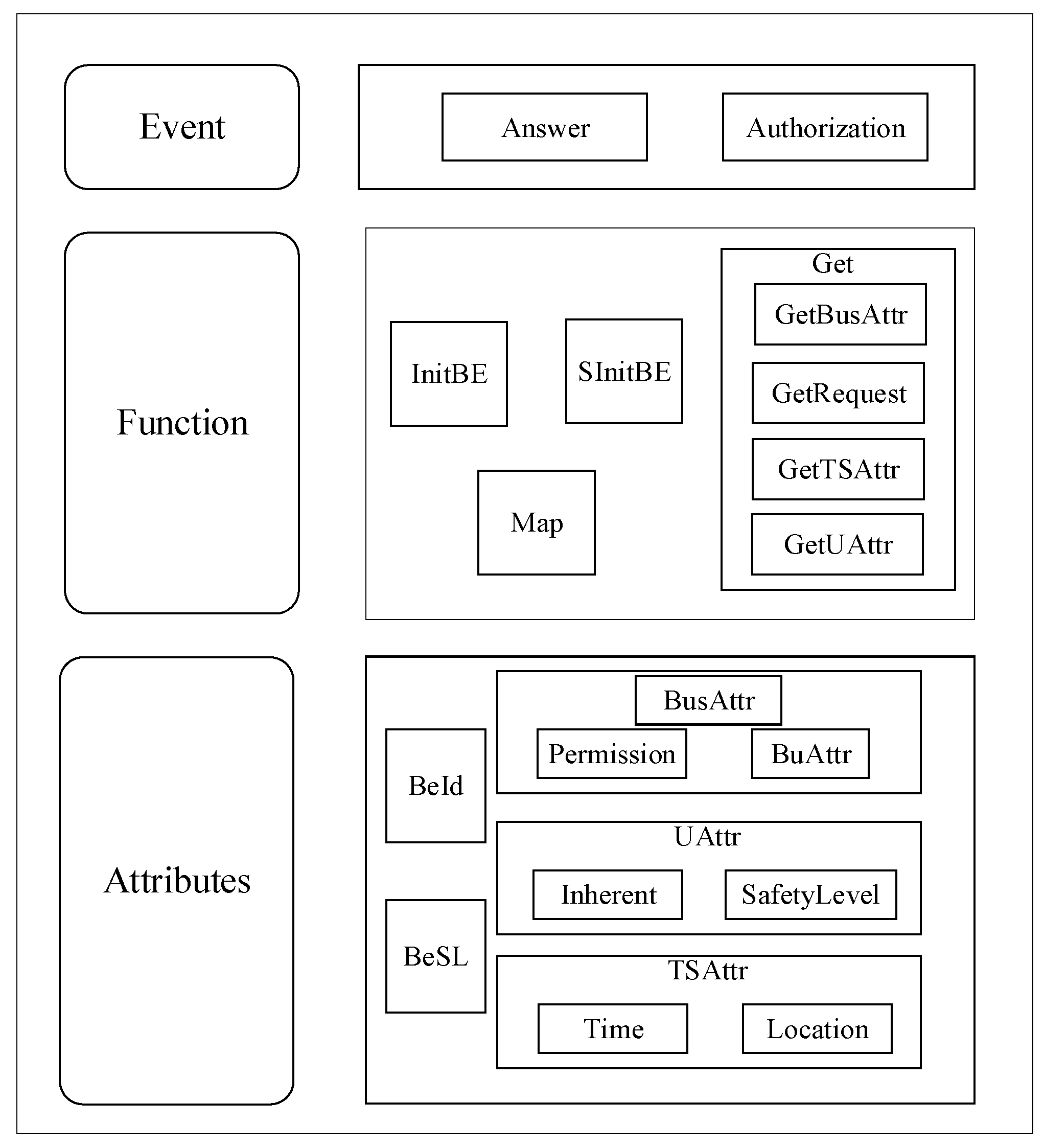 Electronics 11 03073 g001