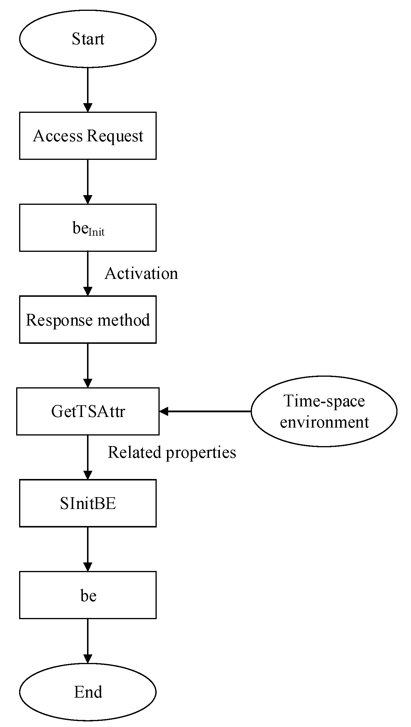 Electronics 11 03073 g005