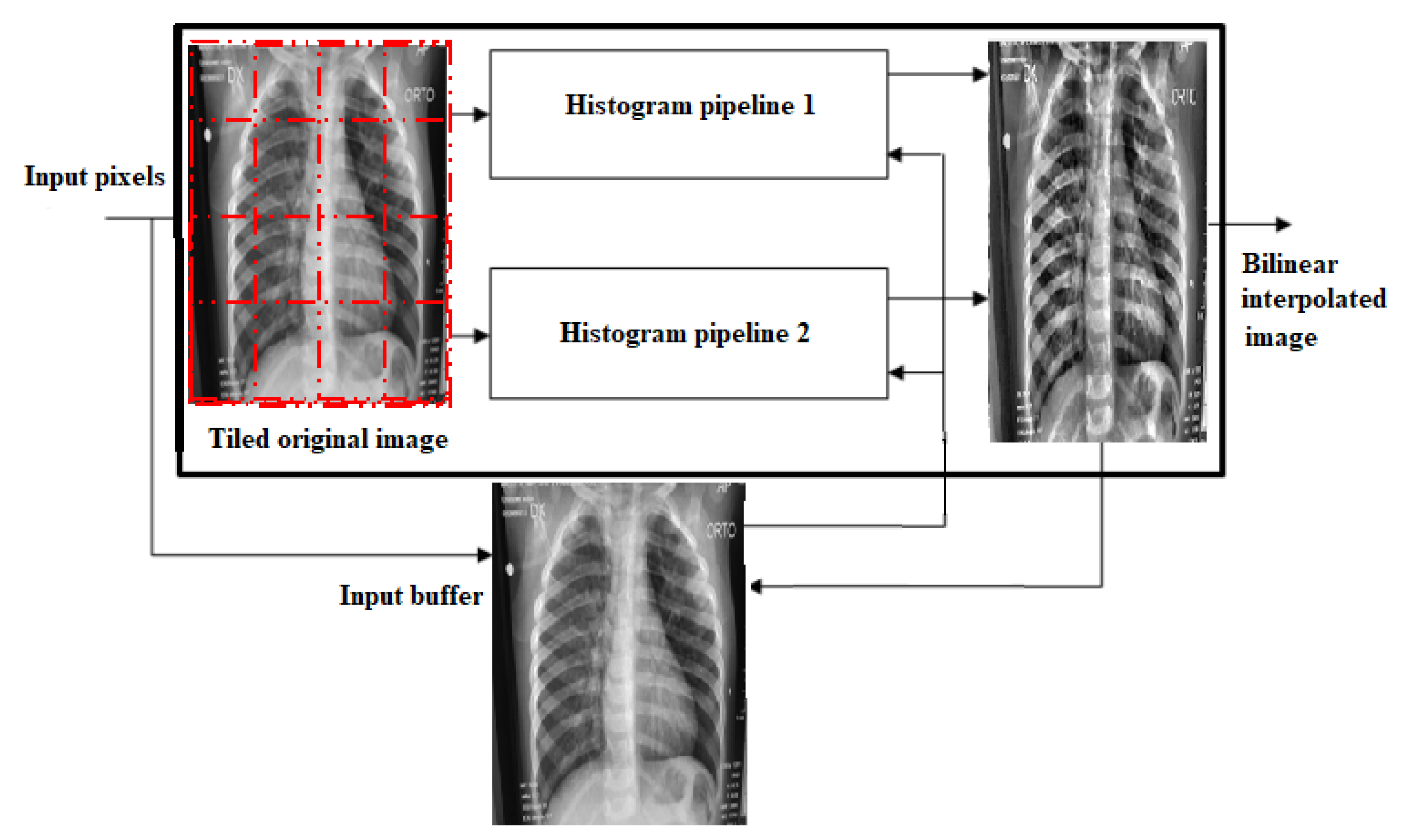 Electronics 11 03075 g005 550