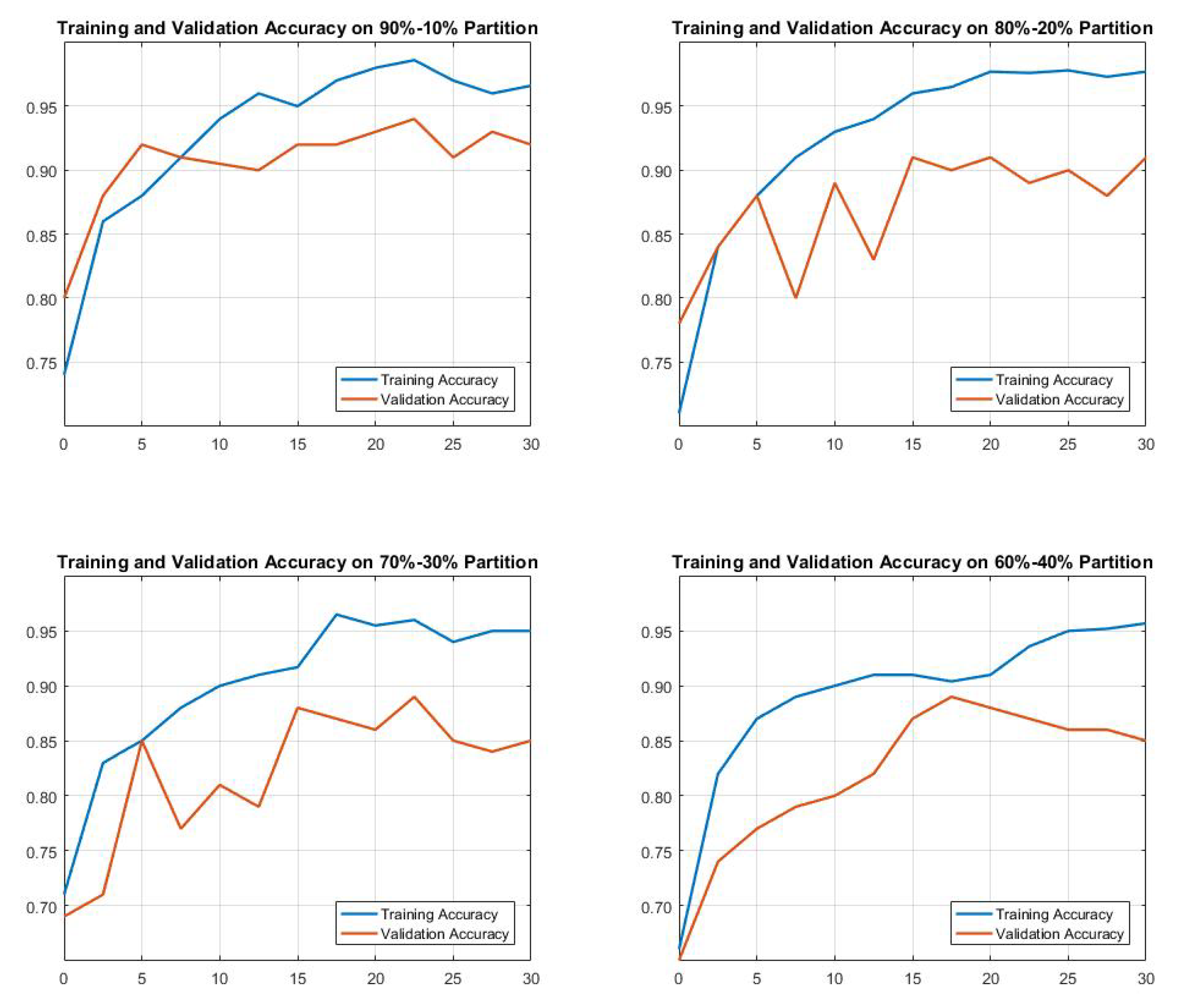 Electronics 11 03075 g012