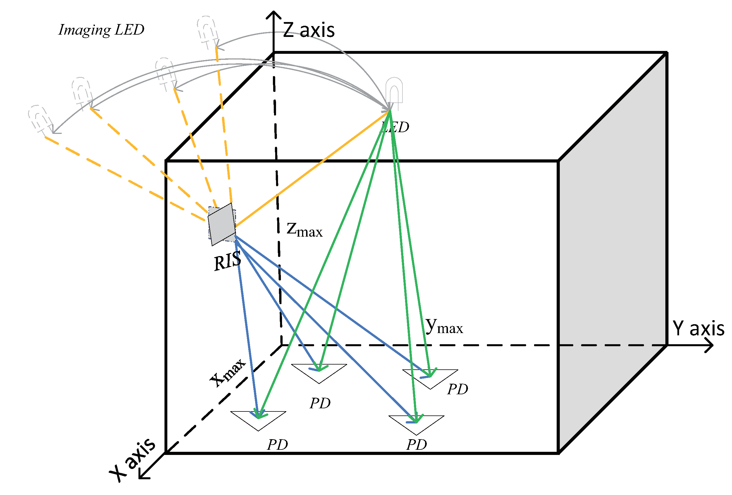 Electronics 11 03076 g002