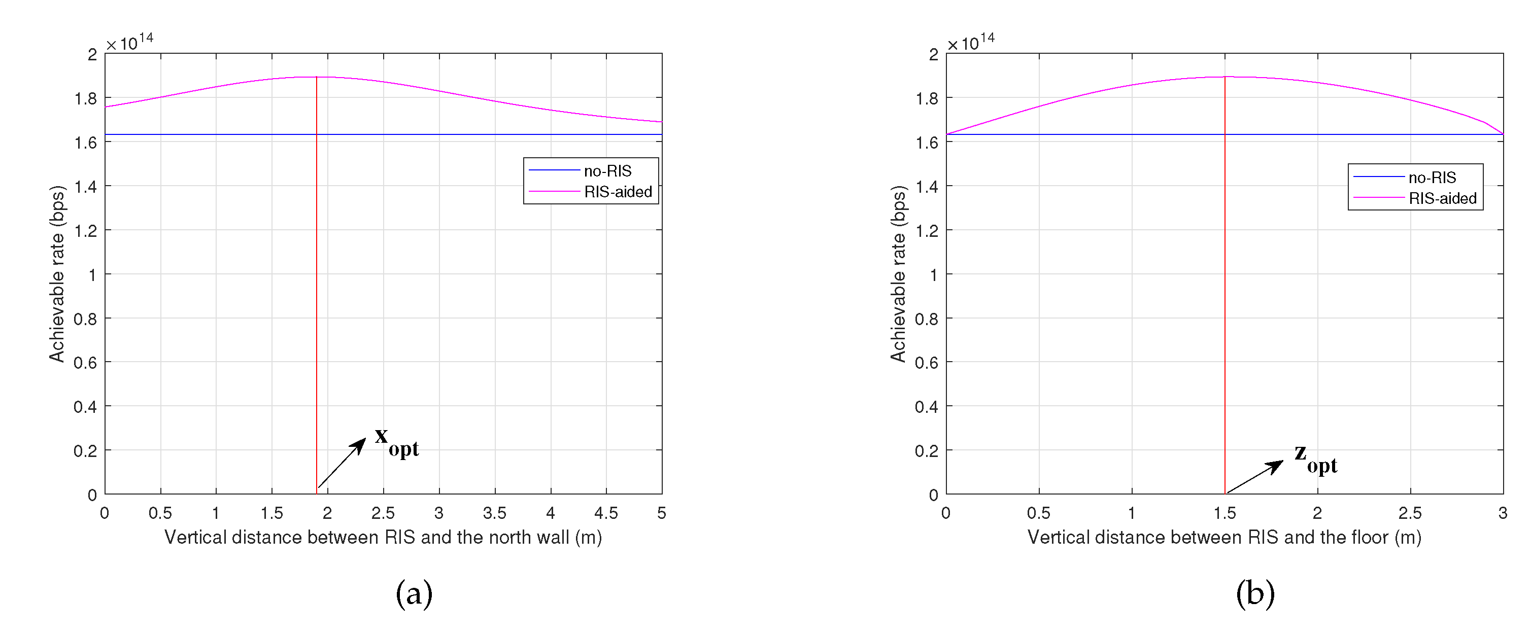 Electronics 11 03076 g005
