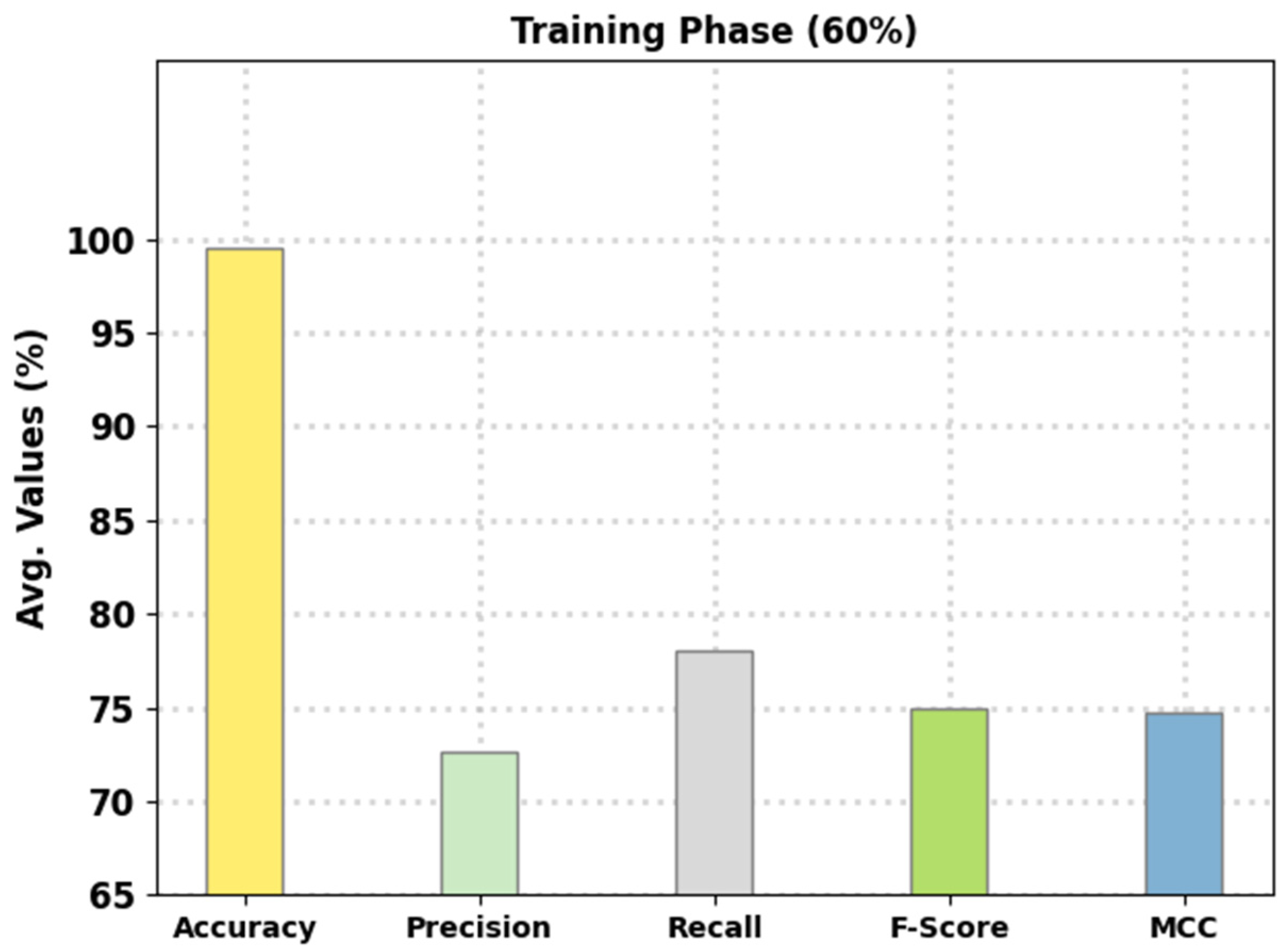 Electronics 11 03077 g004 550