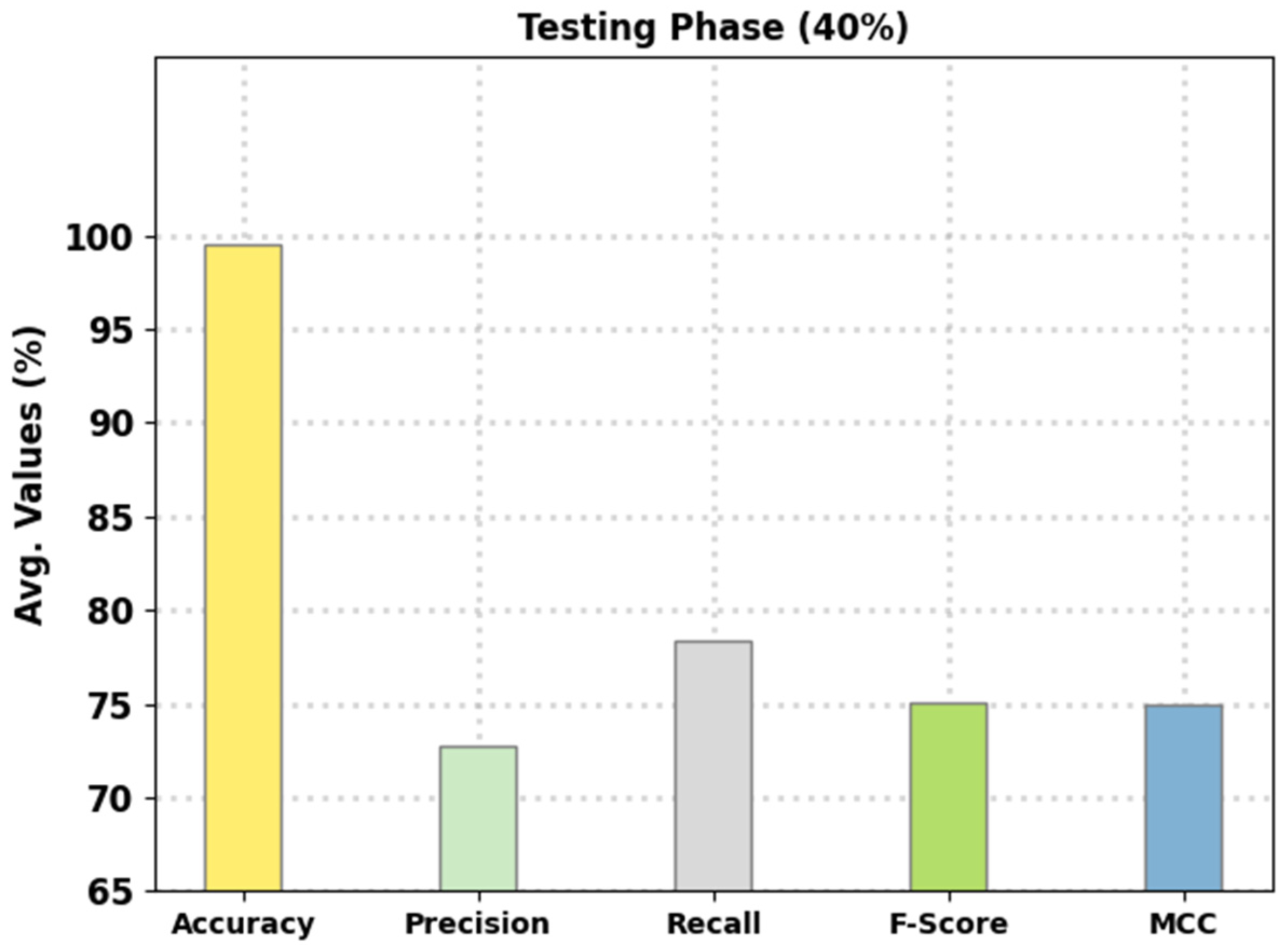 Electronics 11 03077 g005 550