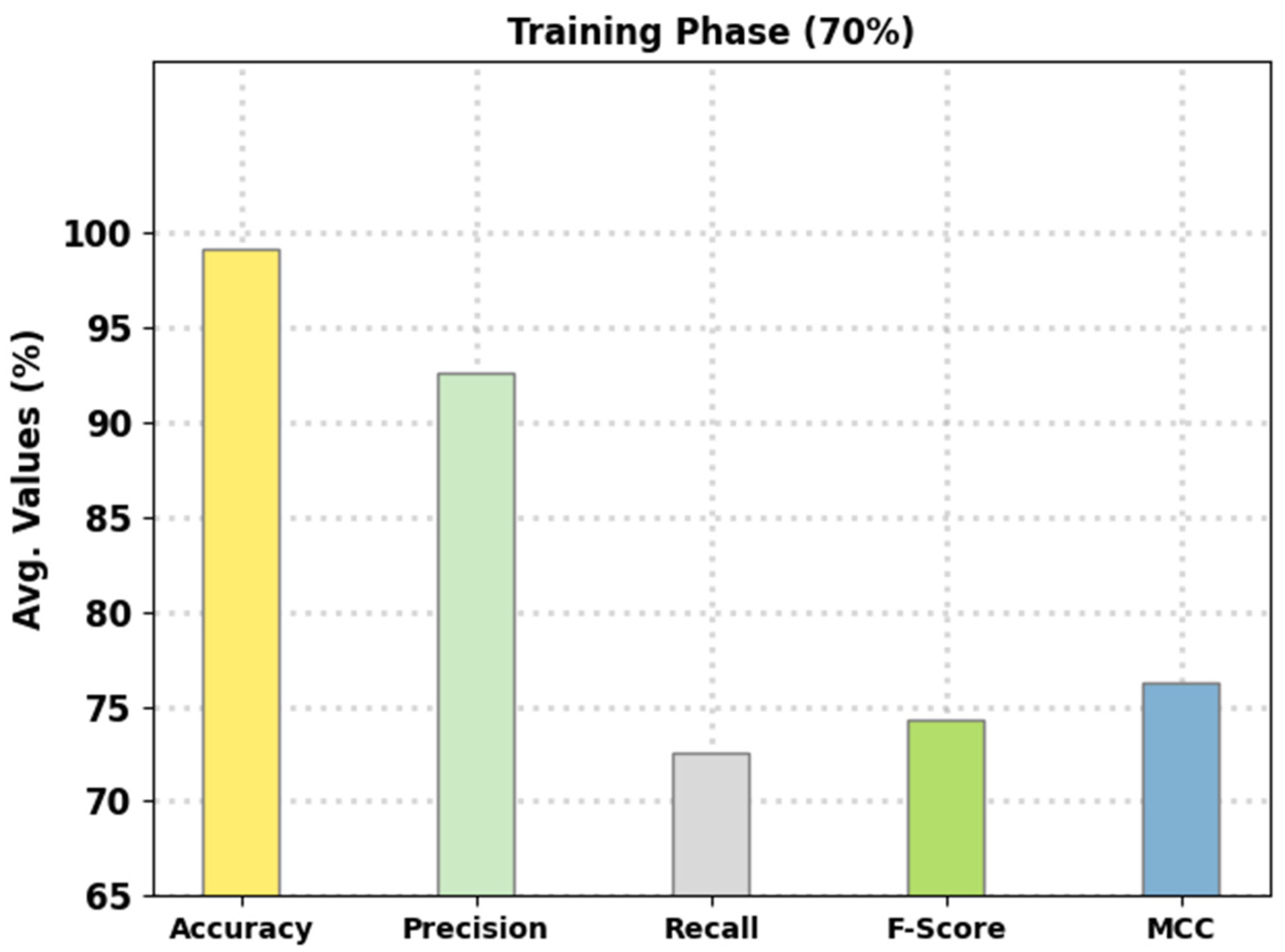 Electronics 11 03077 g006 550