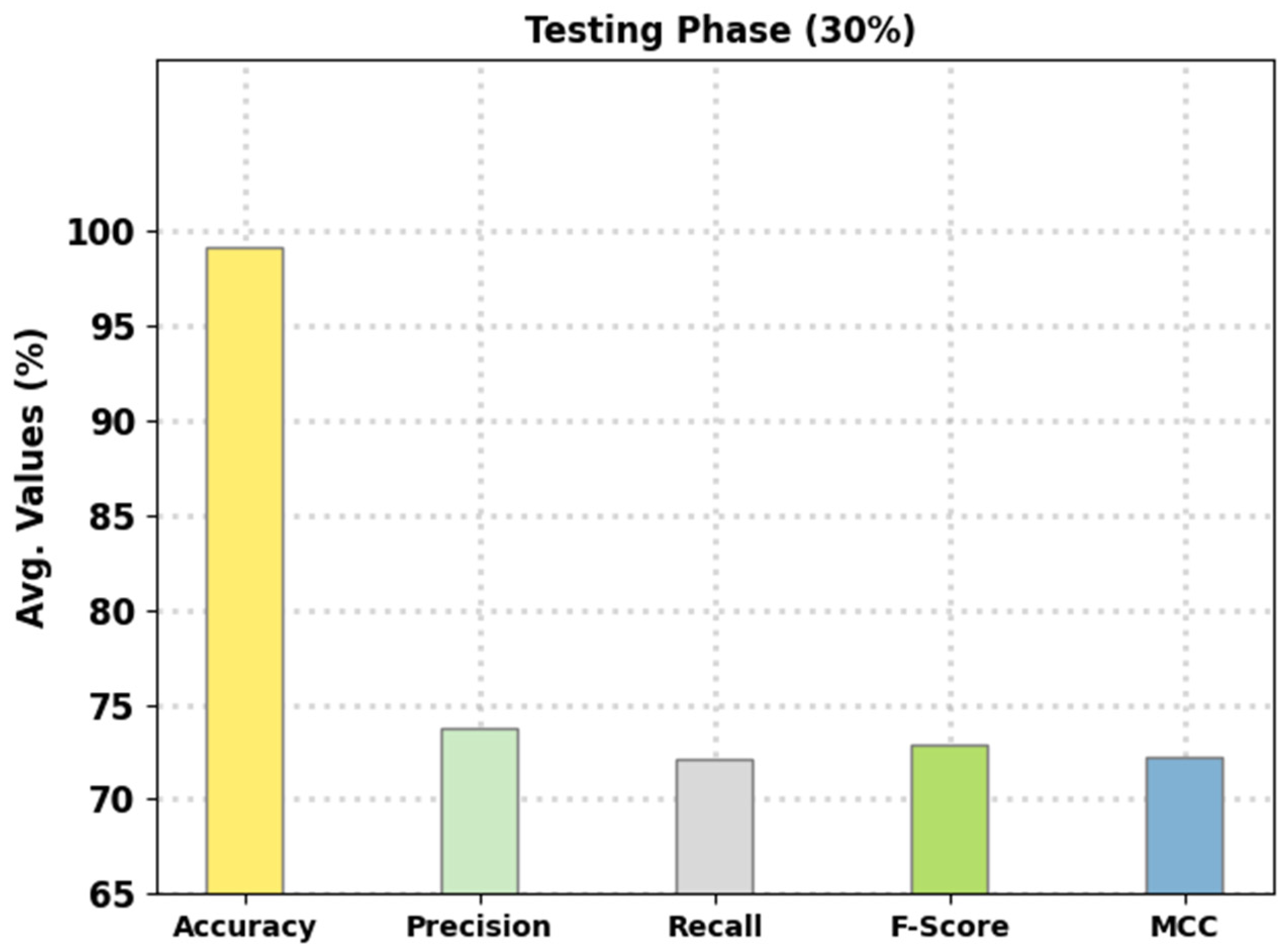 Electronics 11 03077 g007 550