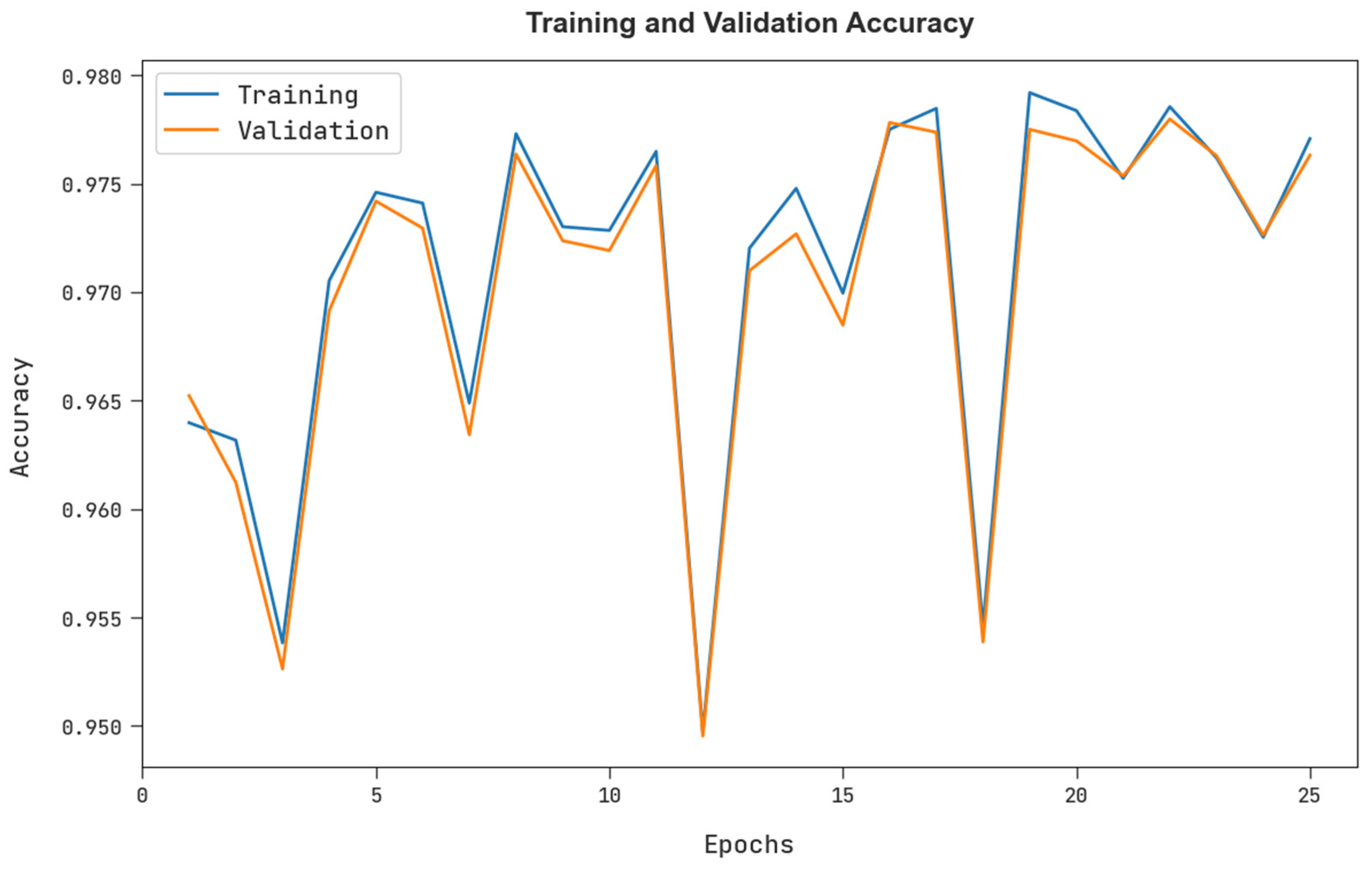 Electronics 11 03077 g008 550