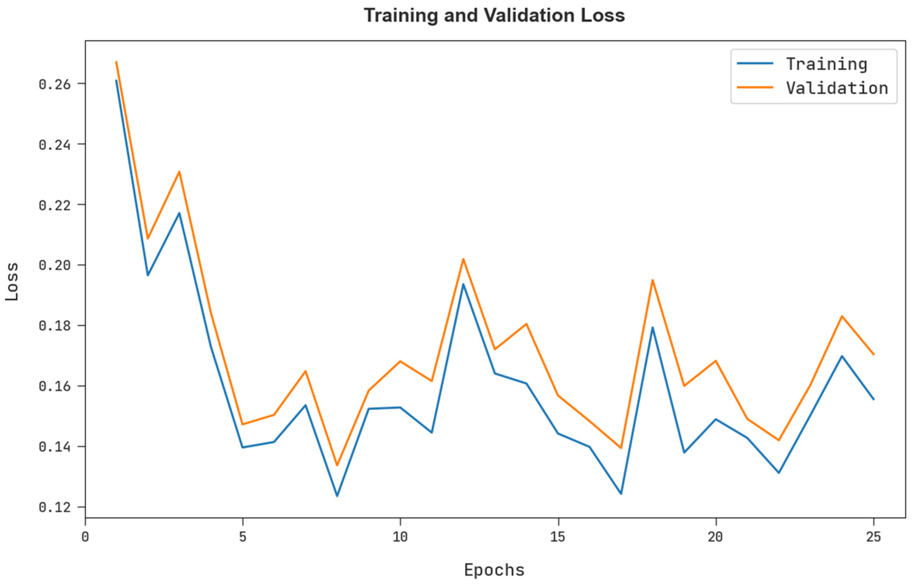 Electronics 11 03077 g009 550