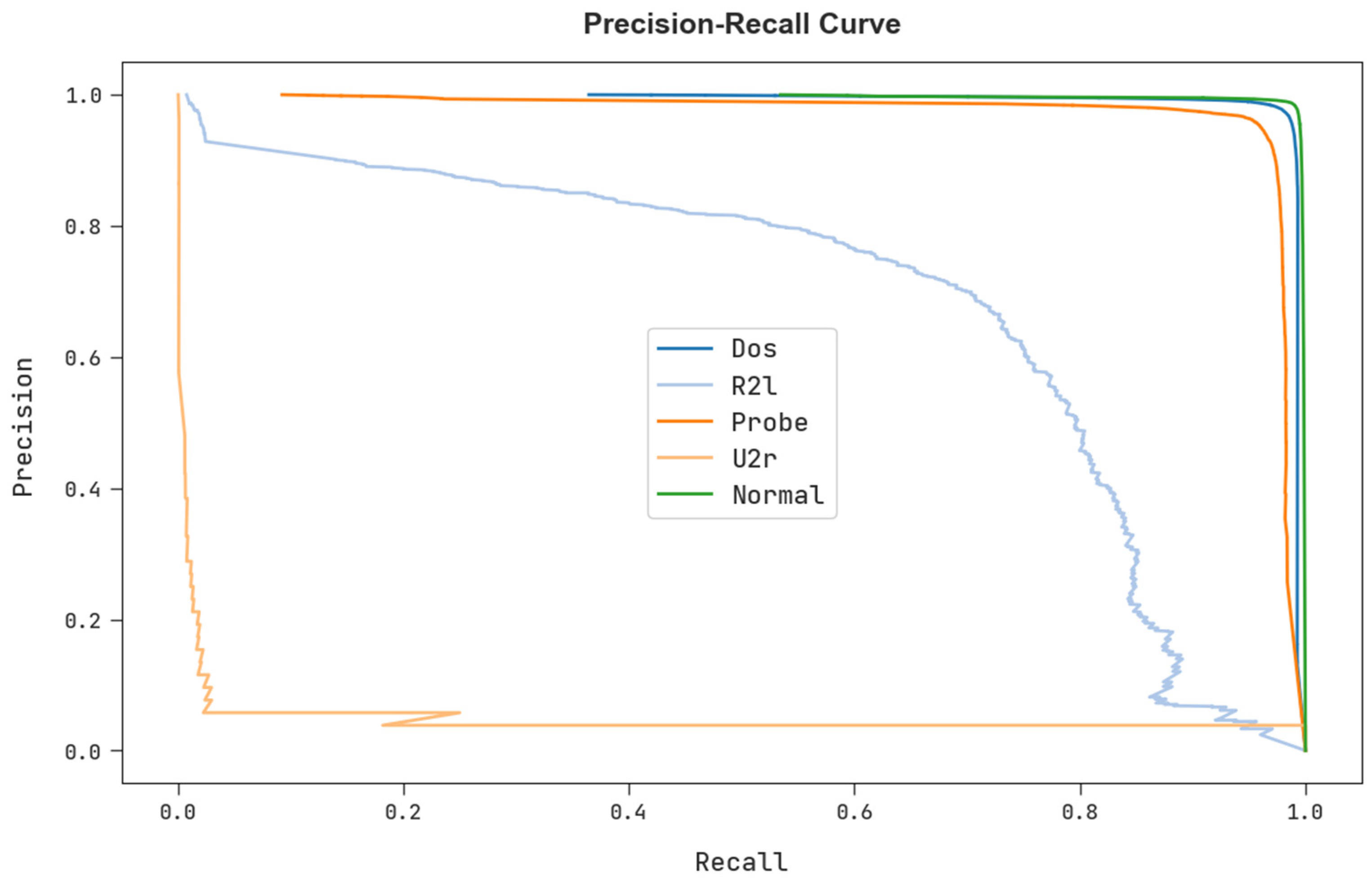 Electronics 11 03077 g010 550