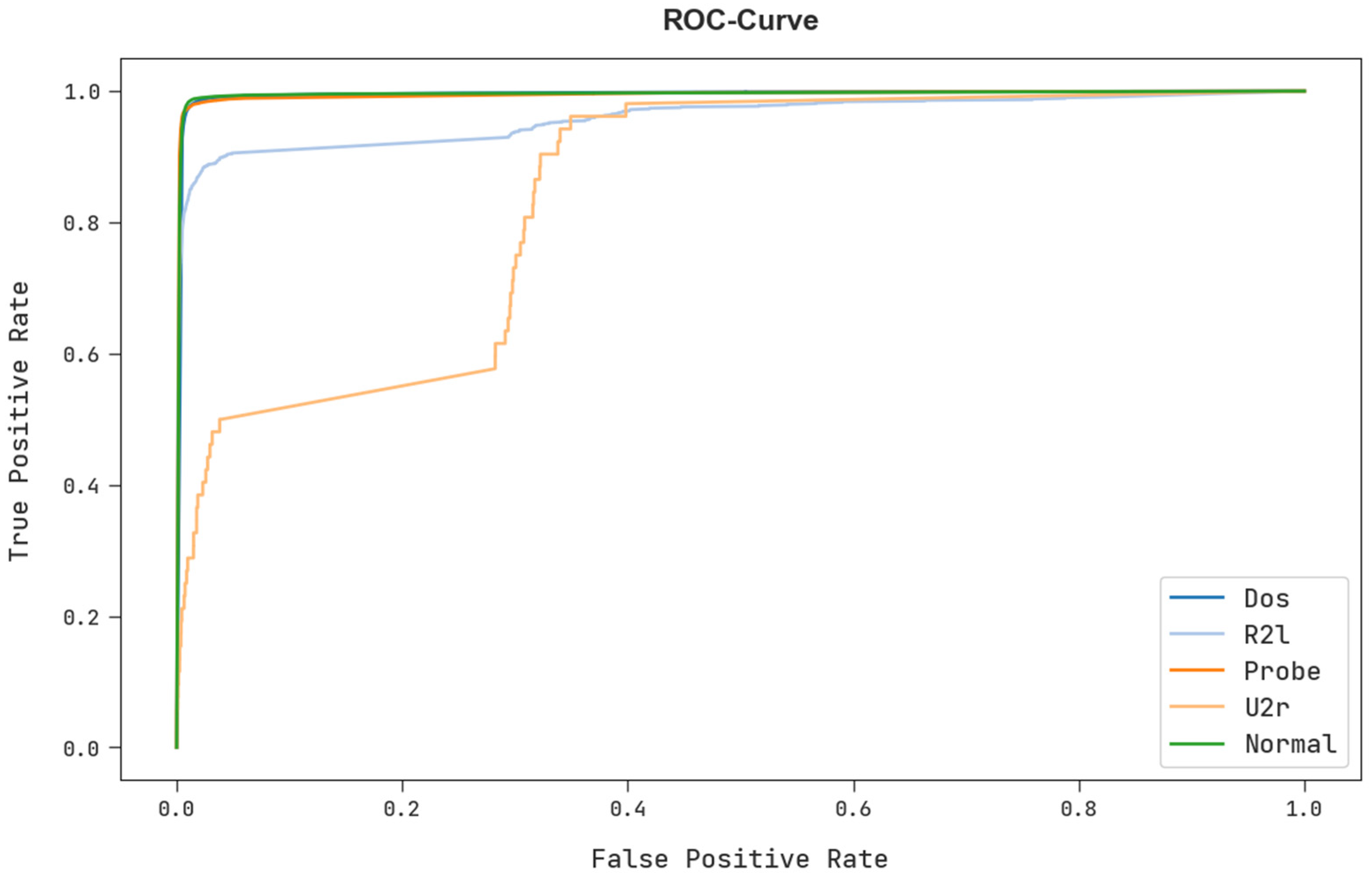 Electronics 11 03077 g011 550