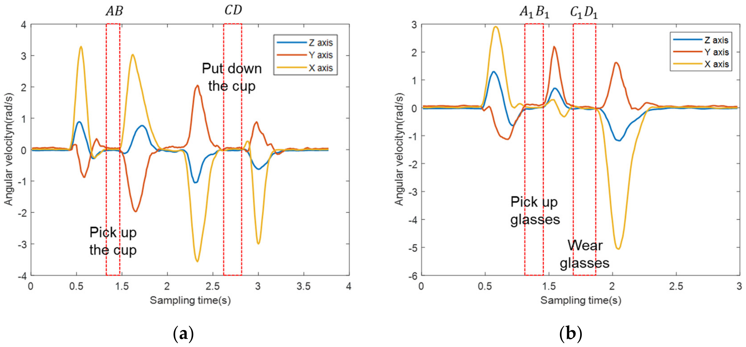 Electronics 11 03078 g005