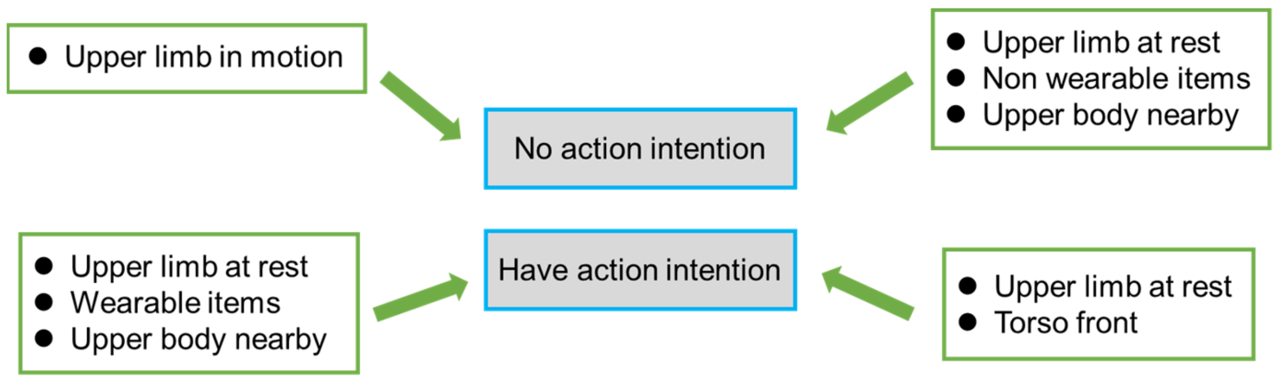 Electronics 11 03078 g006