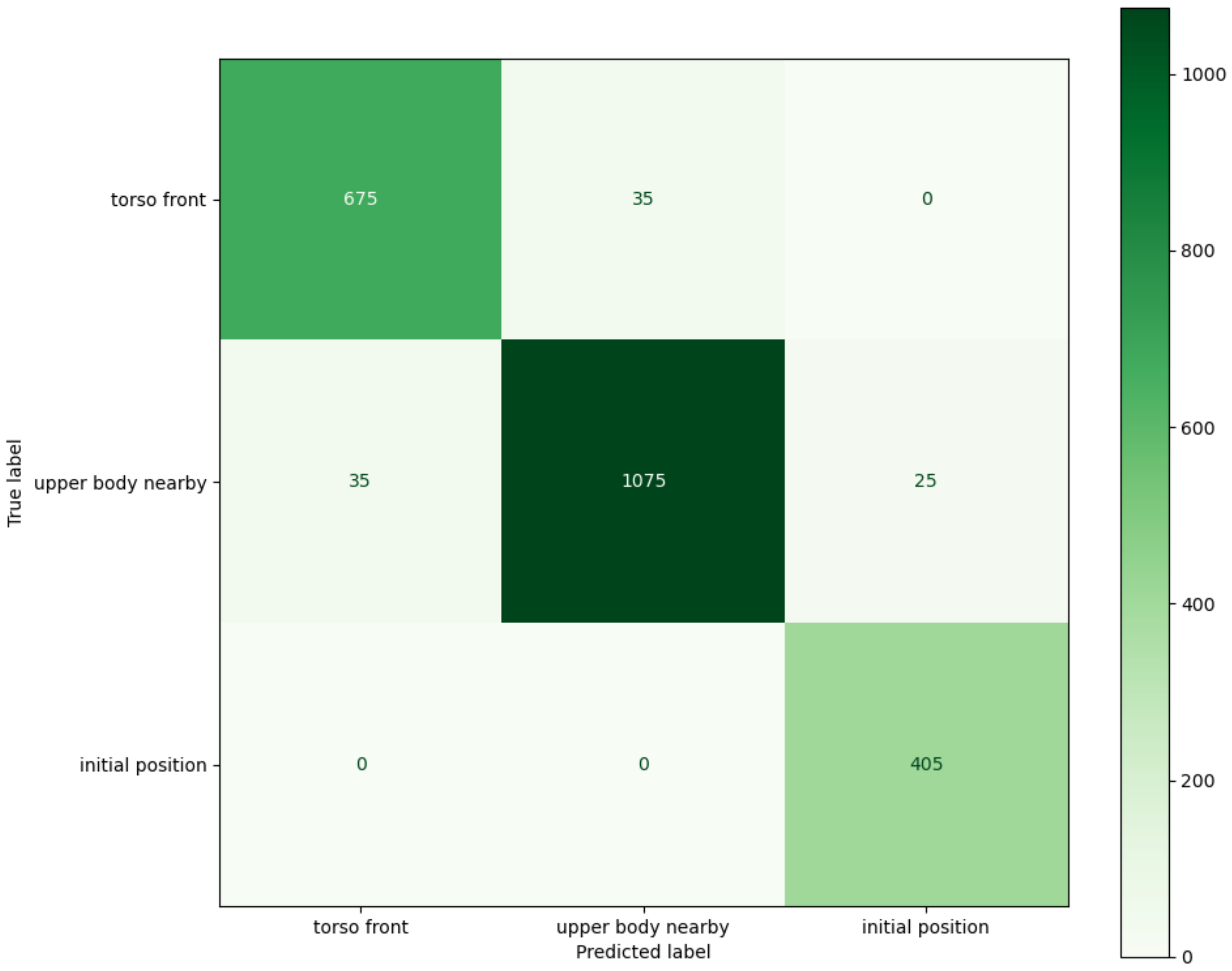Electronics 11 03078 g011