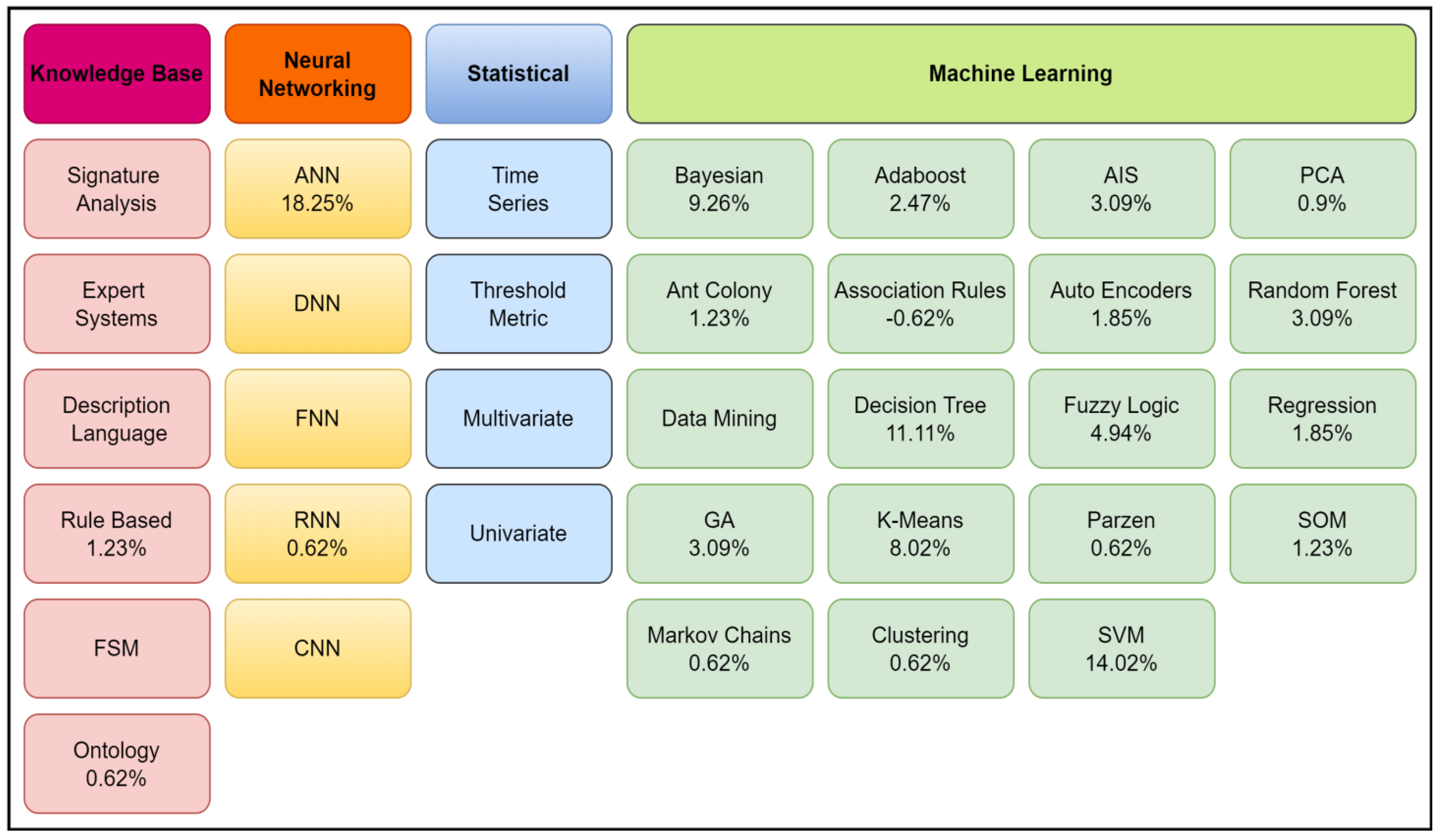 Explainable Artificial Intelligence for Intrusion Detection System