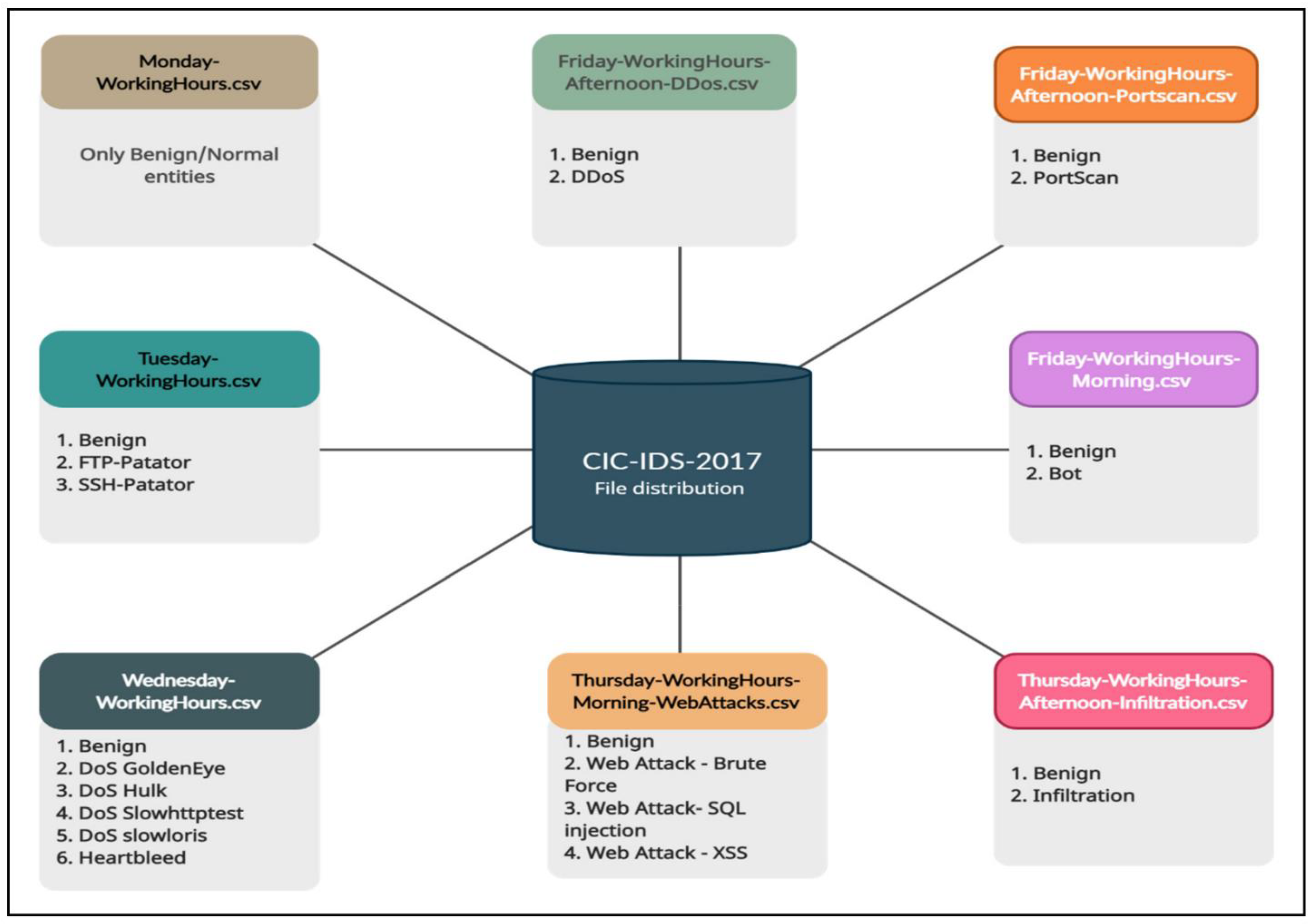 Explainable Artificial Intelligence for Intrusion Detection System