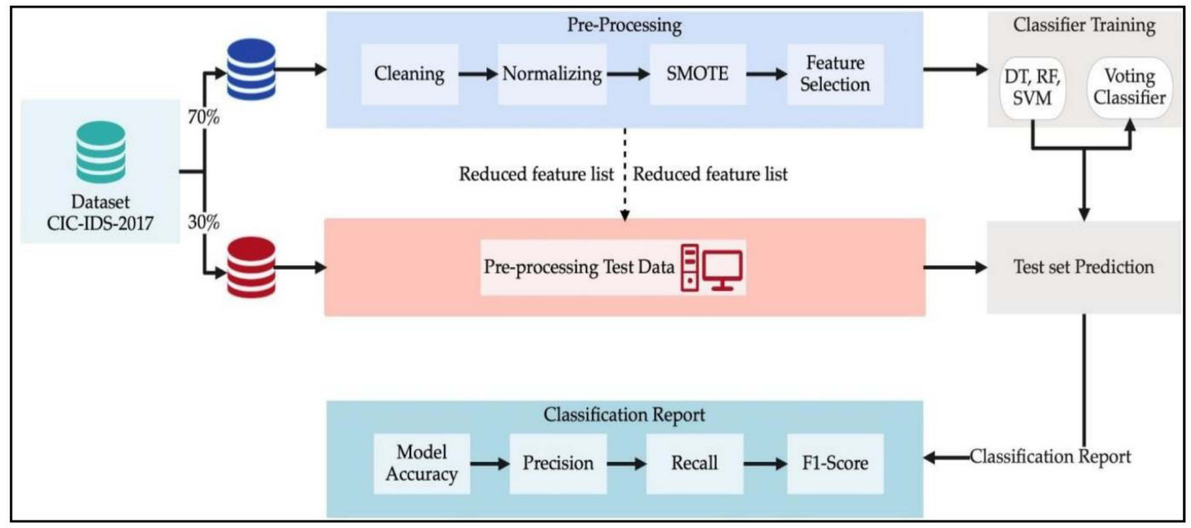 Electronics | Free Full-Text | Explainable Artificial Intelligence for ...