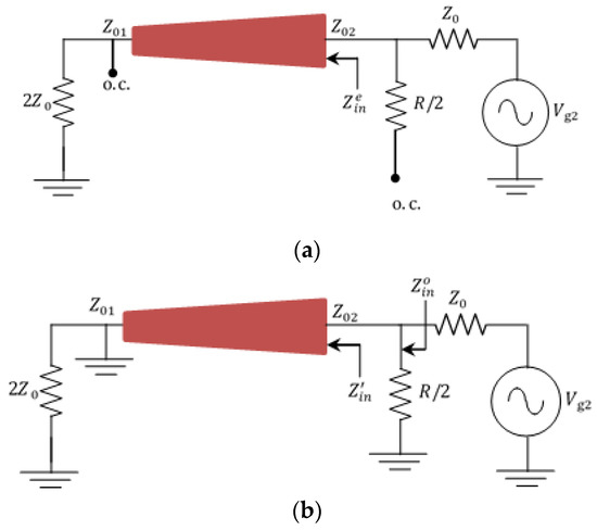 洋書 Design of Ultra Wideband Power Transfer Design of Ultra Wideband Antenna Matching Networks: Via