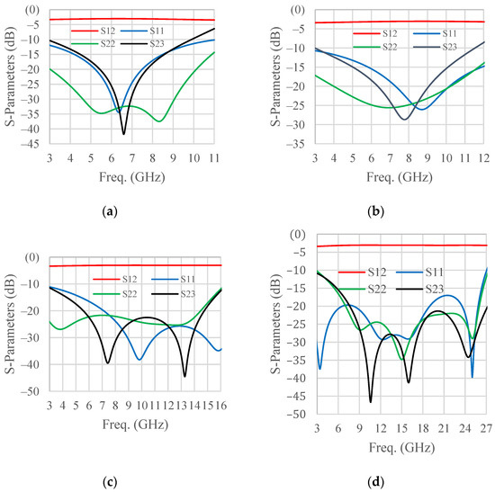 洋書 Design of Ultra Wideband Power Transfer Design of Ultra Wideband Power Transfer Networks | Wiley