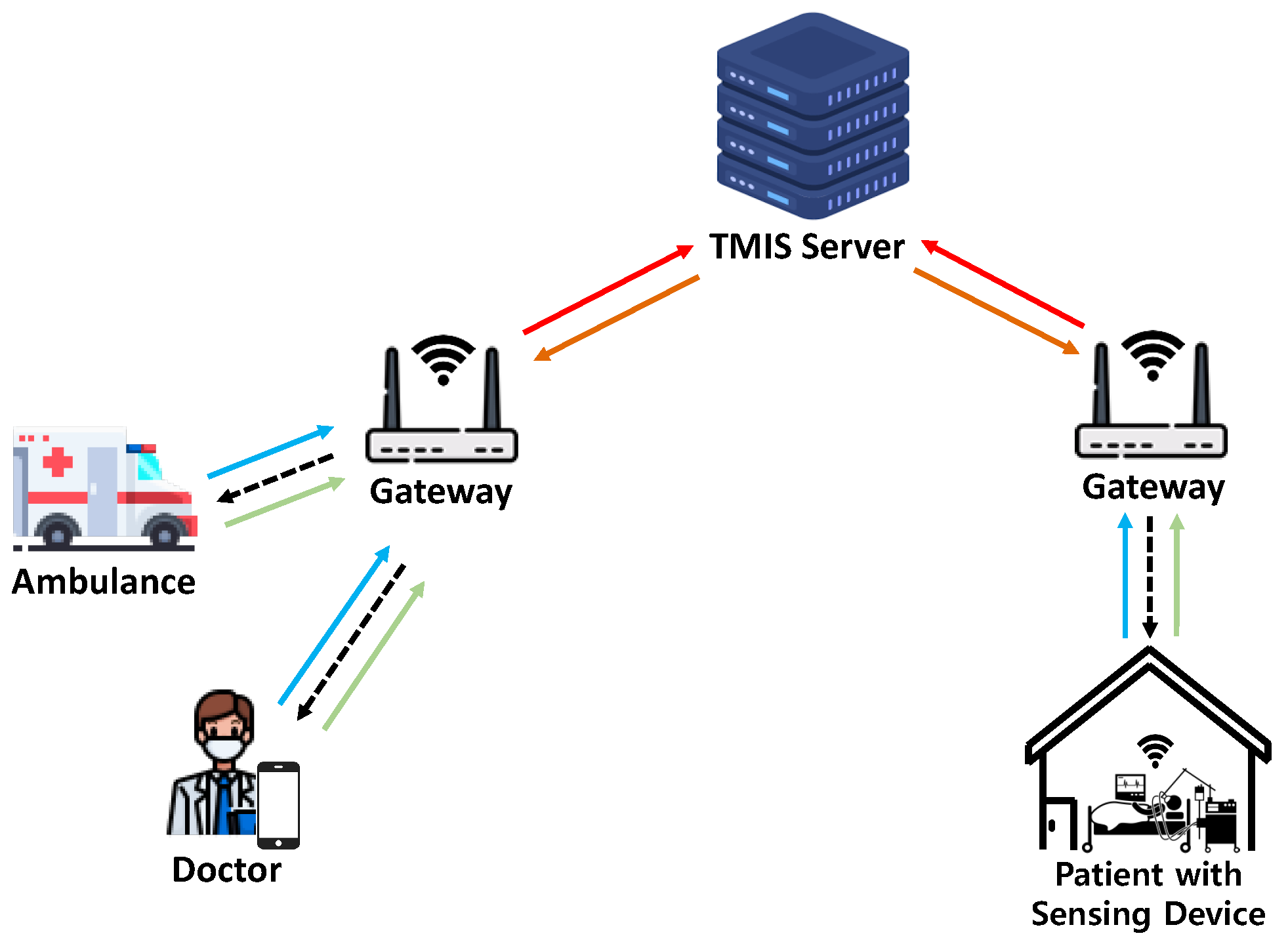 Electronics 11 03081 g001 550