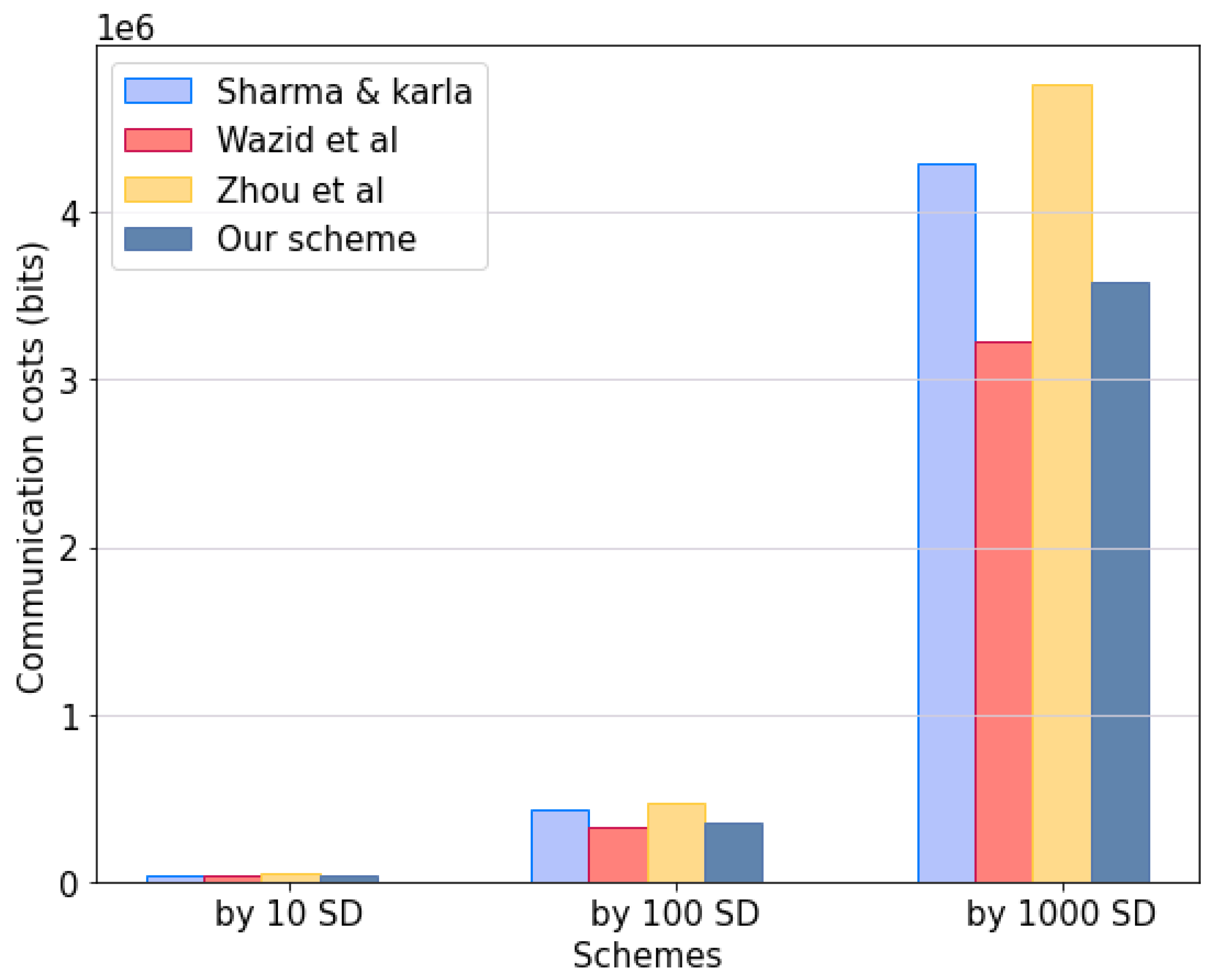 Electronics 11 03081 g004 550