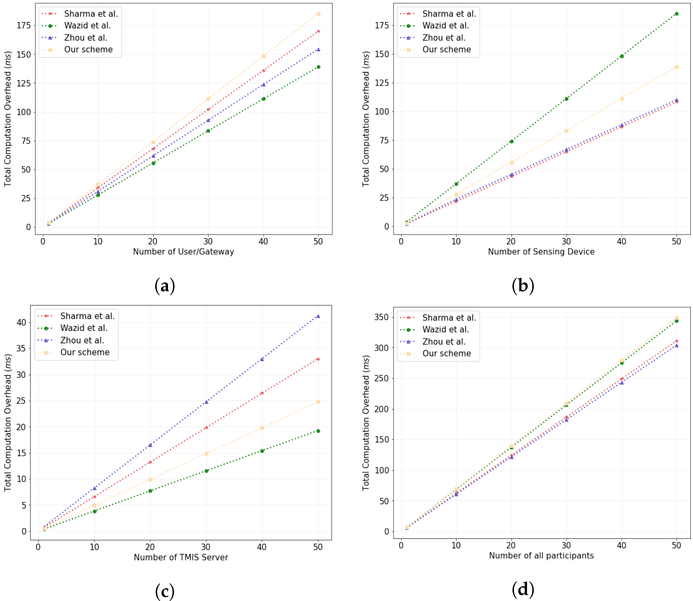 Electronics 11 03081 g005 550