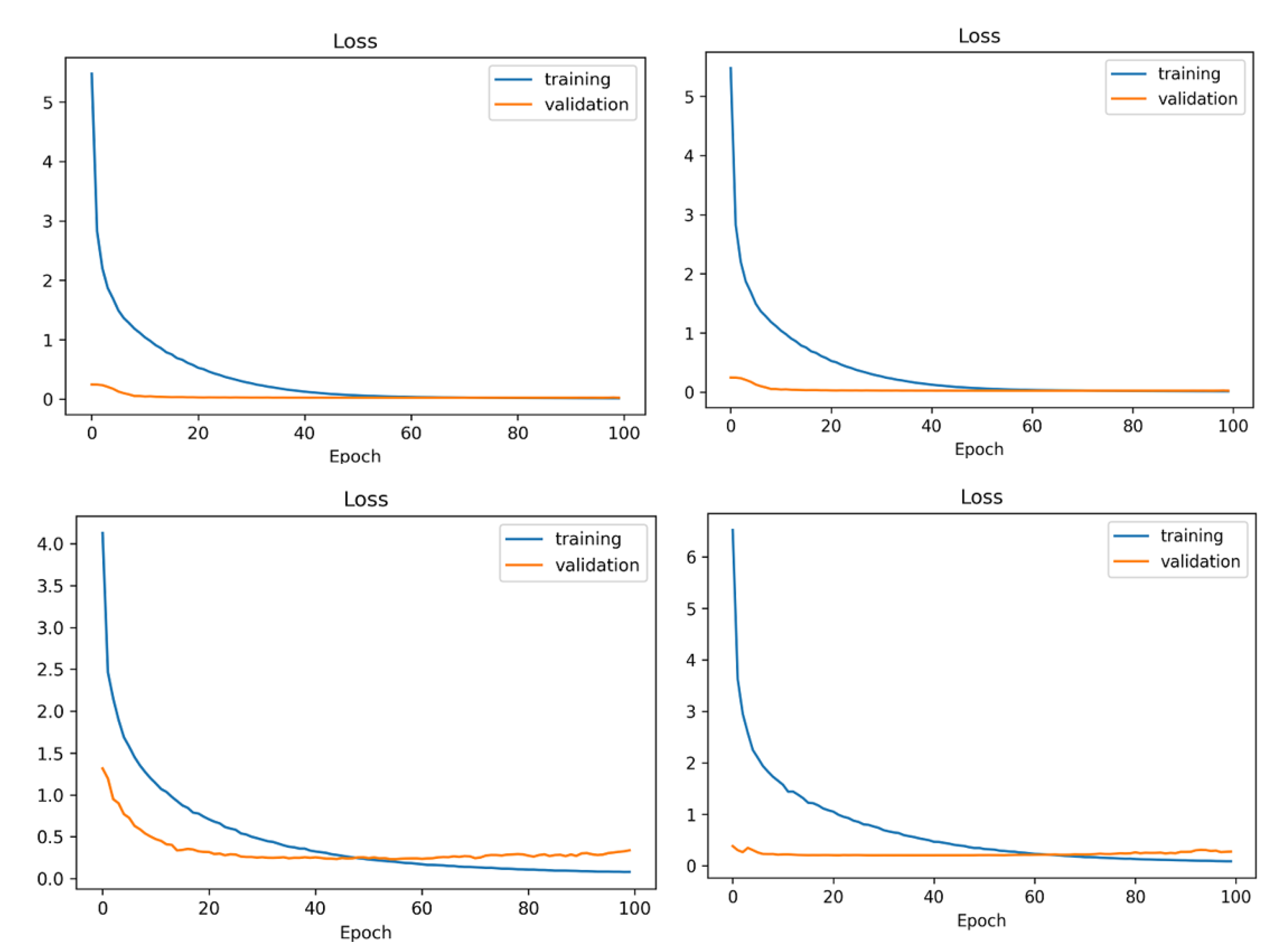 Electronics 11 03084 g007