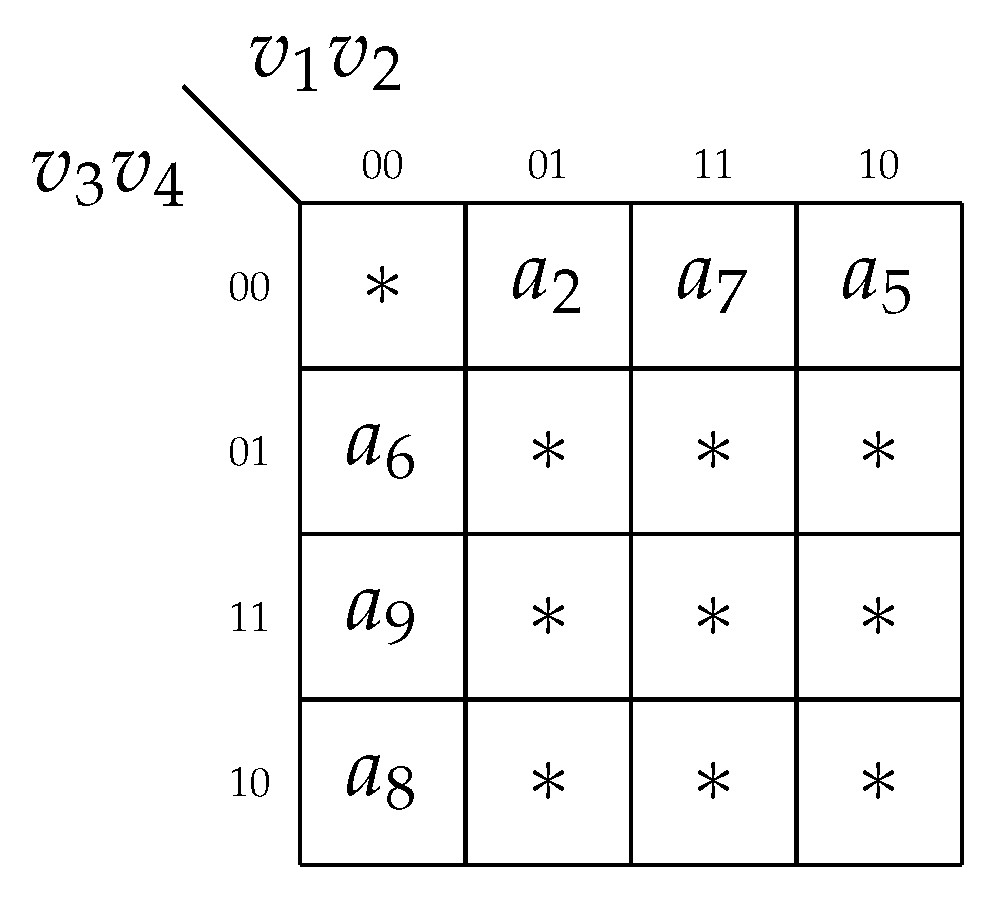 Electronics | Free Full-Text | Using a Double-Core Structure to Reduce ...