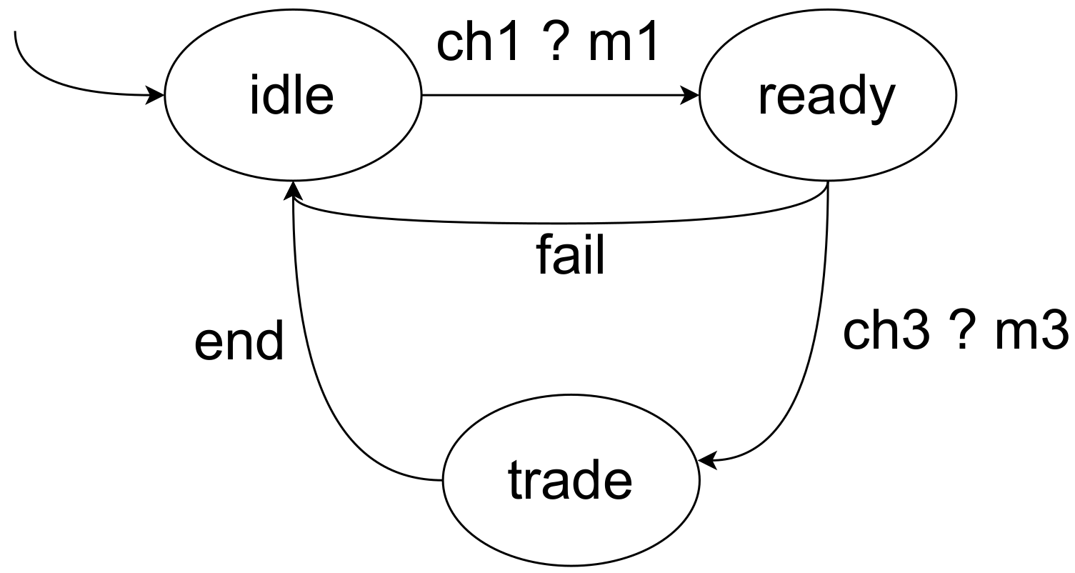 Electronics 11 03091 g003