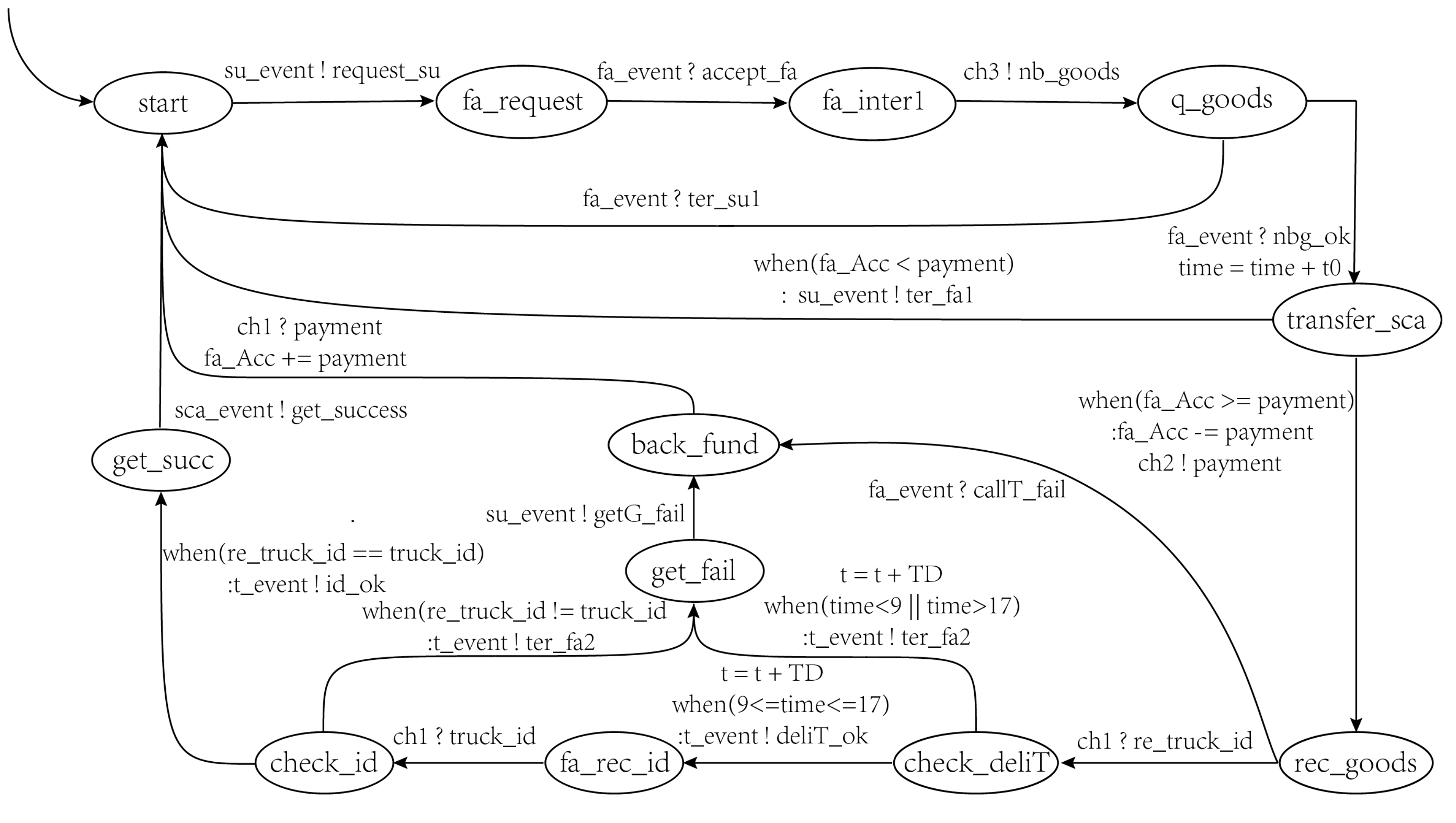 Electronics 11 03091 g007