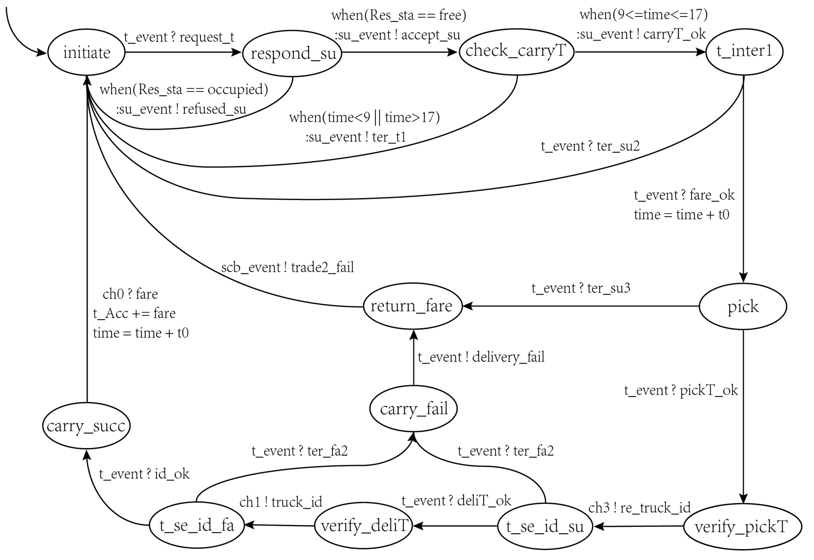 Electronics 11 03091 g009