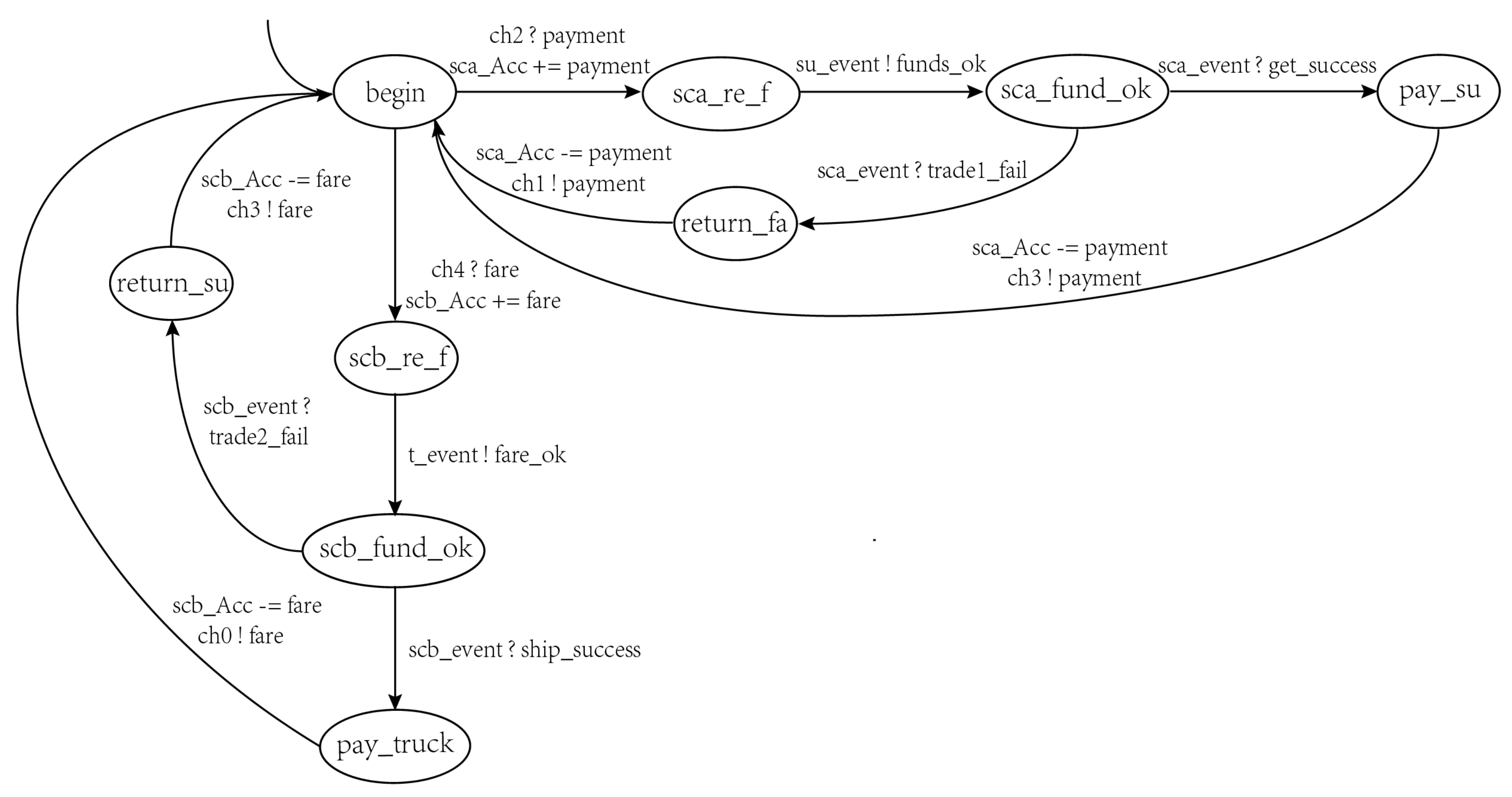 Electronics 11 03091 g010