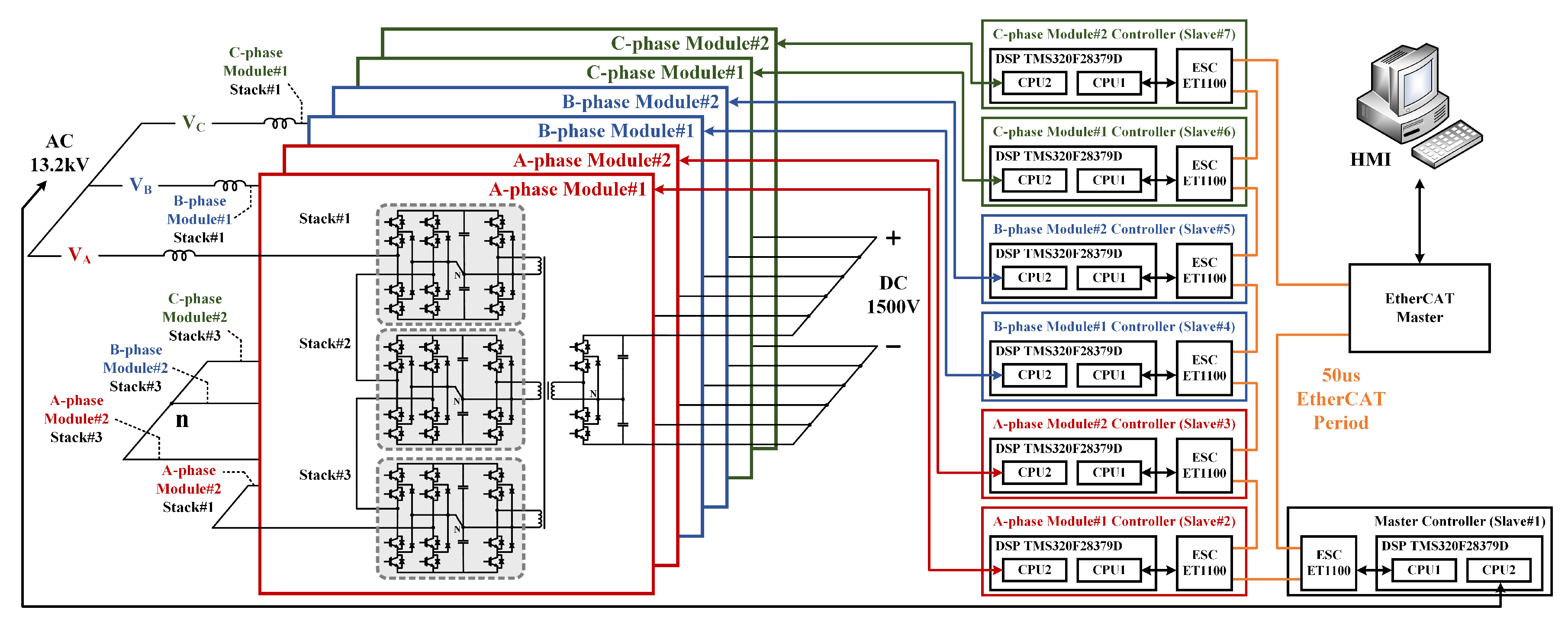 Electronics 11 03092 g005
