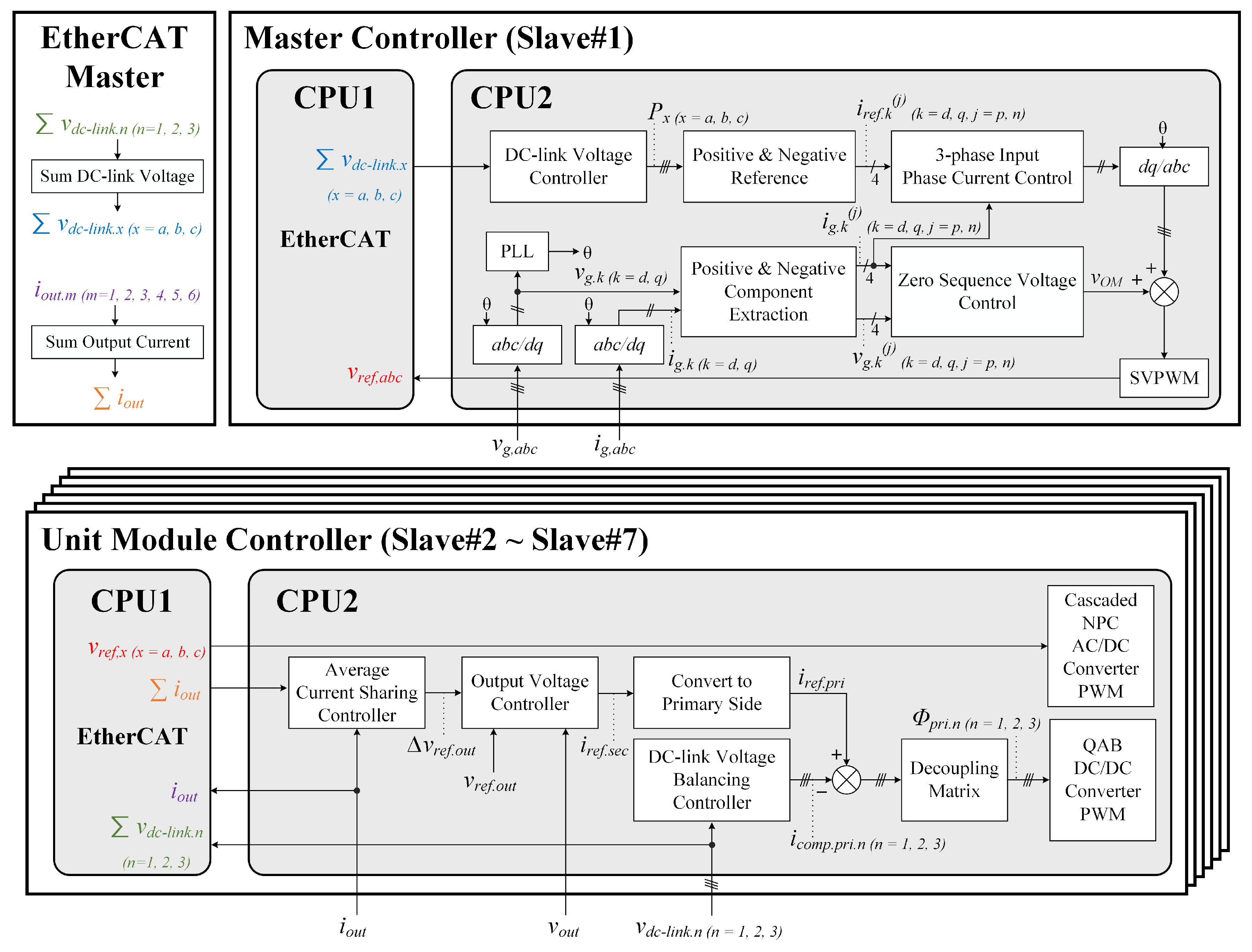 Electronics 11 03092 g008