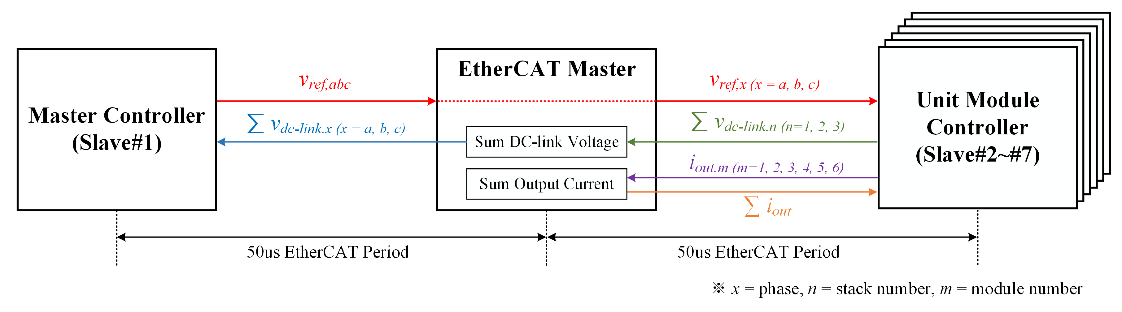 Electronics 11 03092 g009