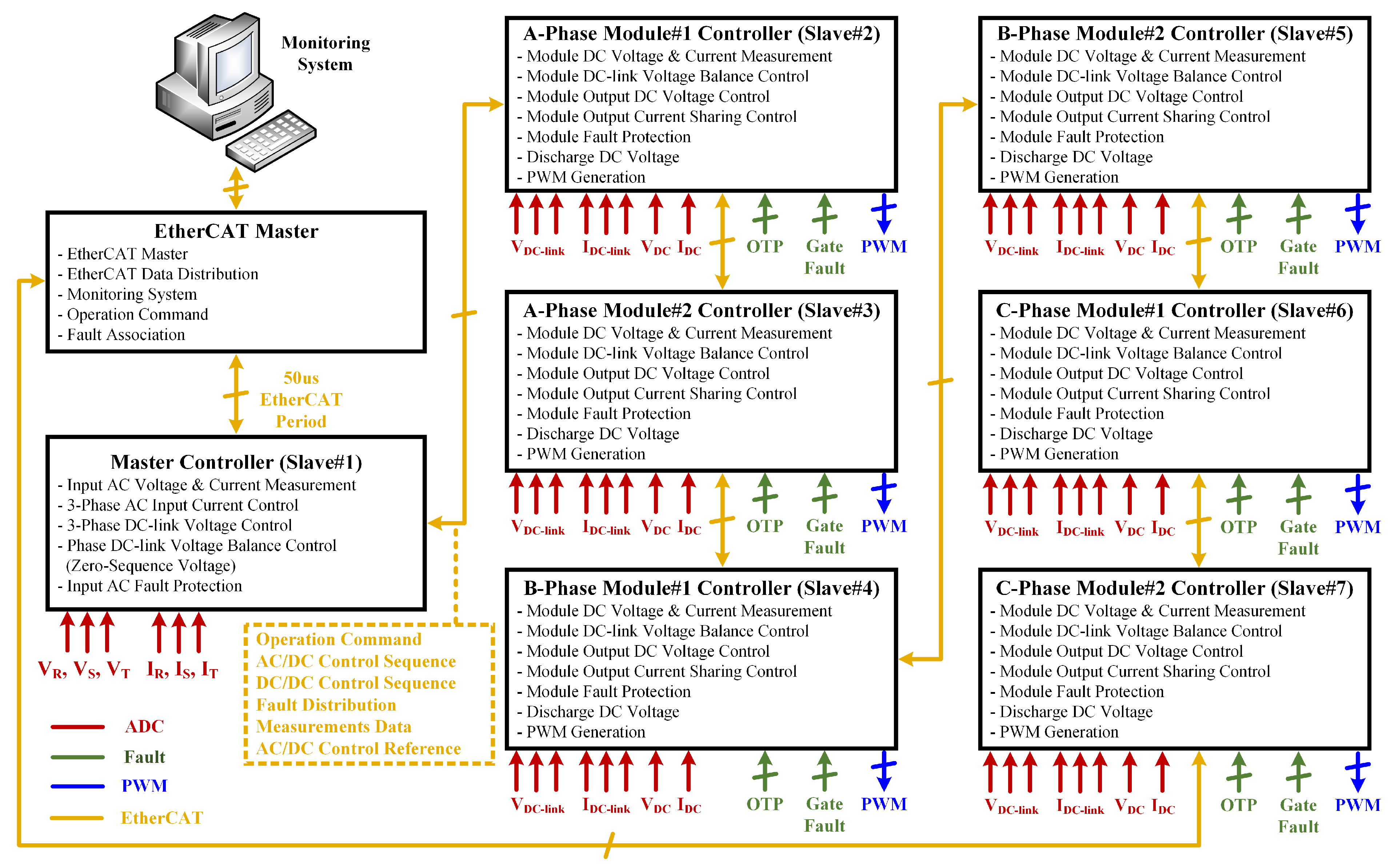 Electronics 11 03092 g010